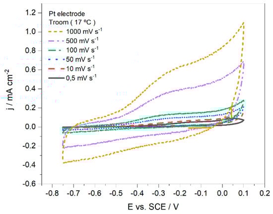 Reactions 06 00010 g003