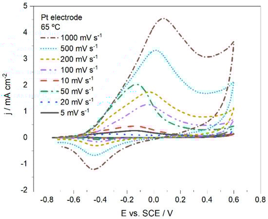 Reactions 06 00010 g004