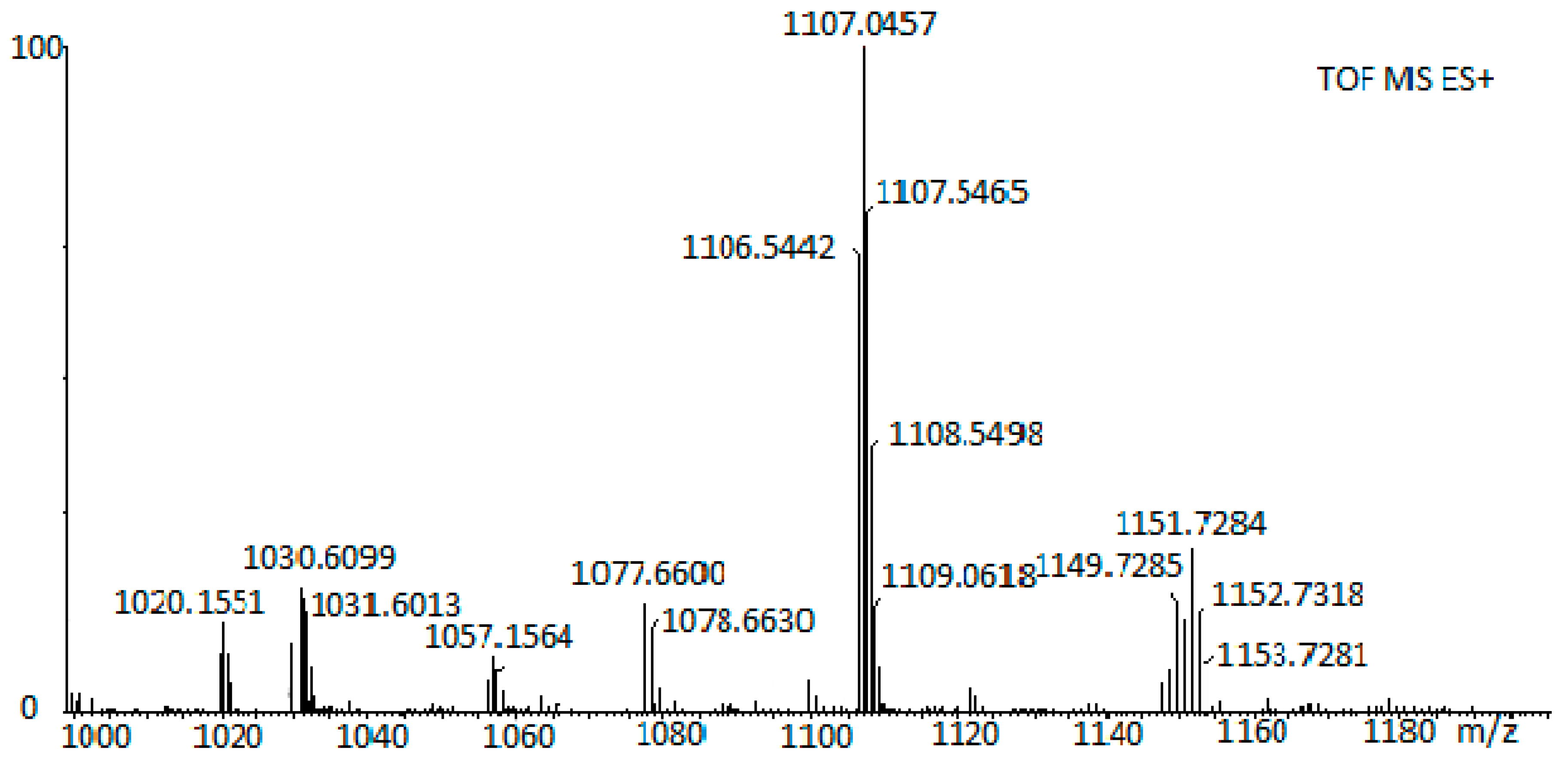 Reactions 06 00012 g002