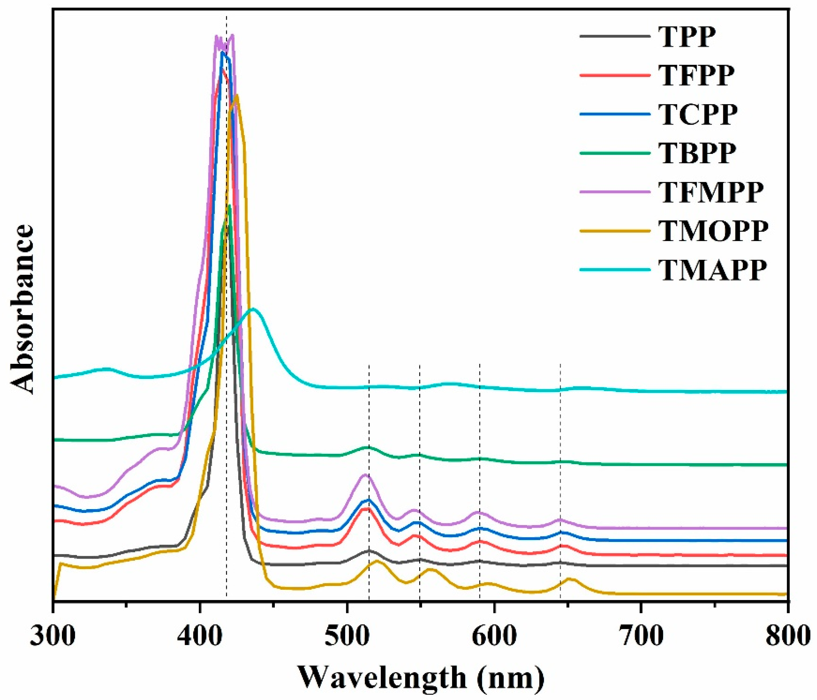 Reactions 06 00012 g003