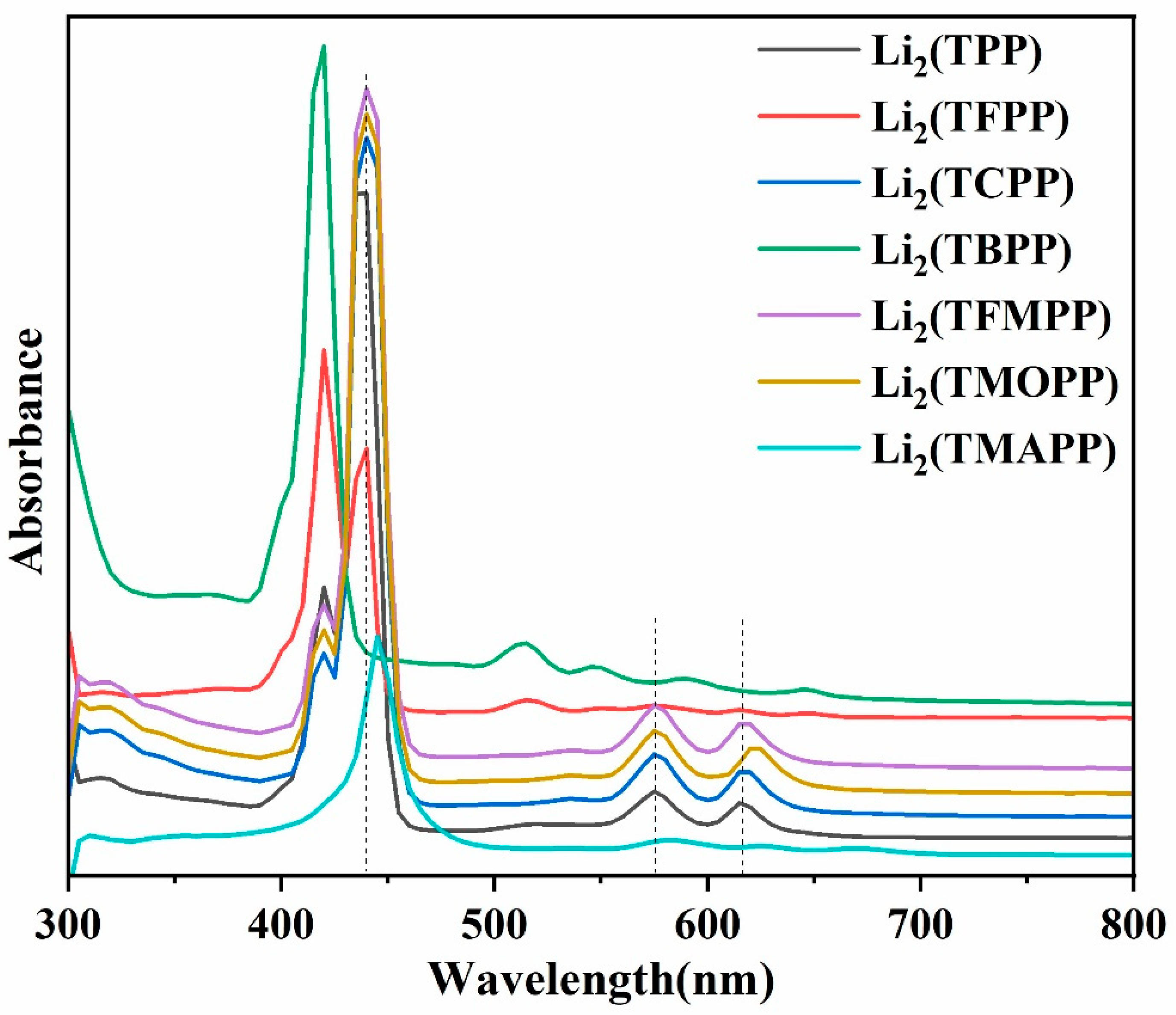 Reactions 06 00012 g004