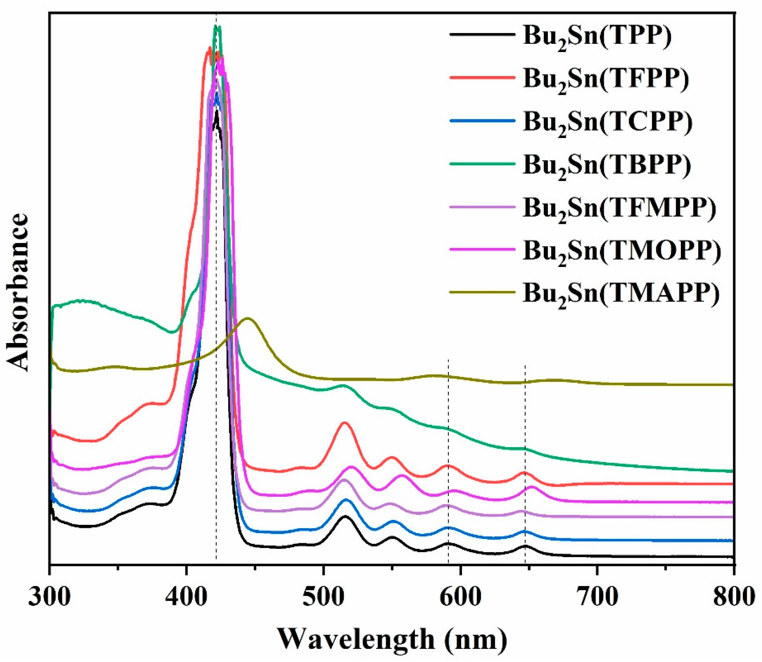 Reactions 06 00012 g006