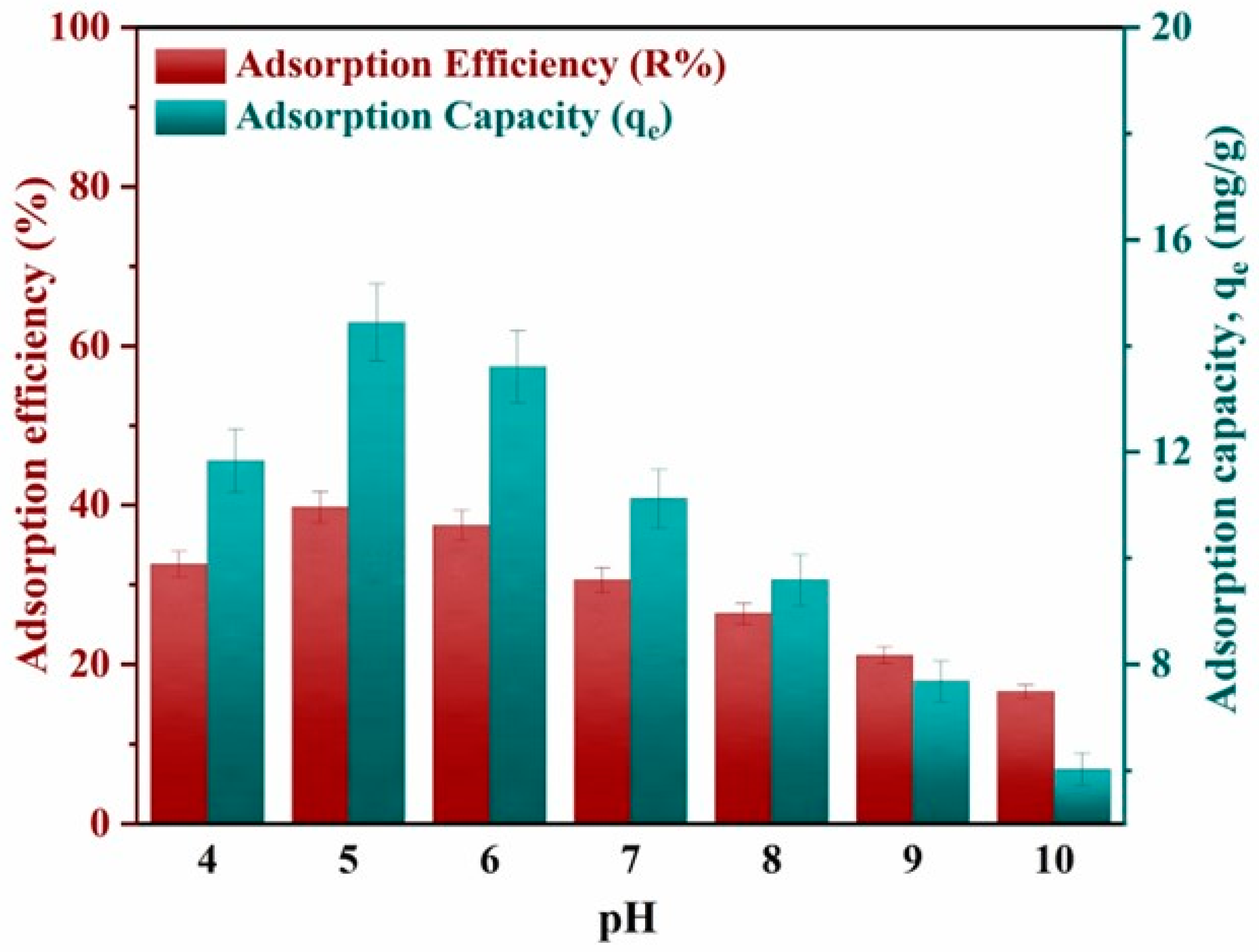 Reactions 06 00012 g007