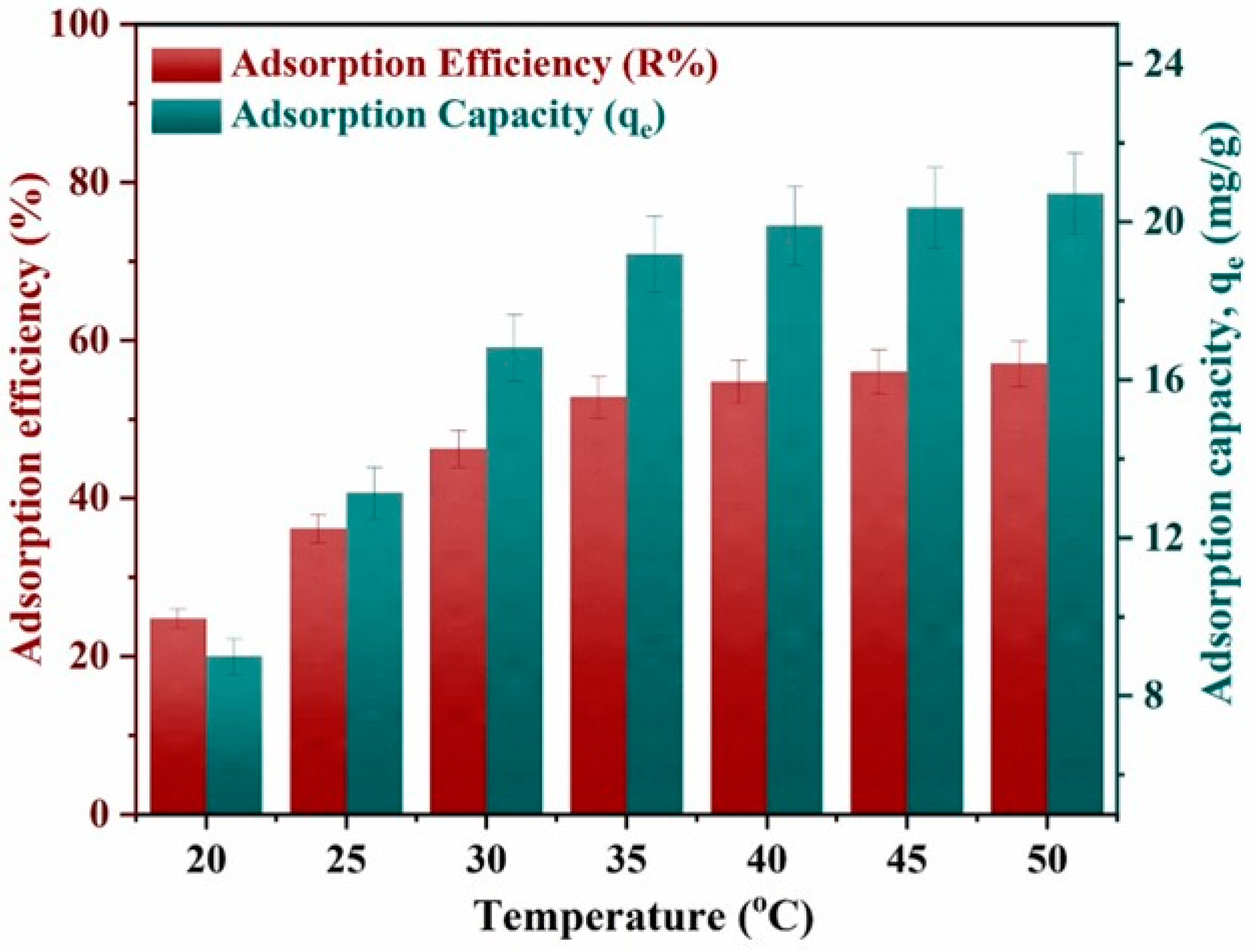 Reactions 06 00012 g008