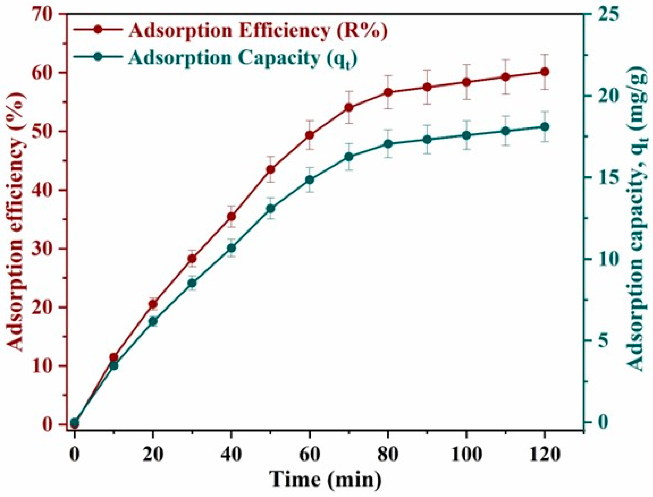Reactions 06 00012 g009