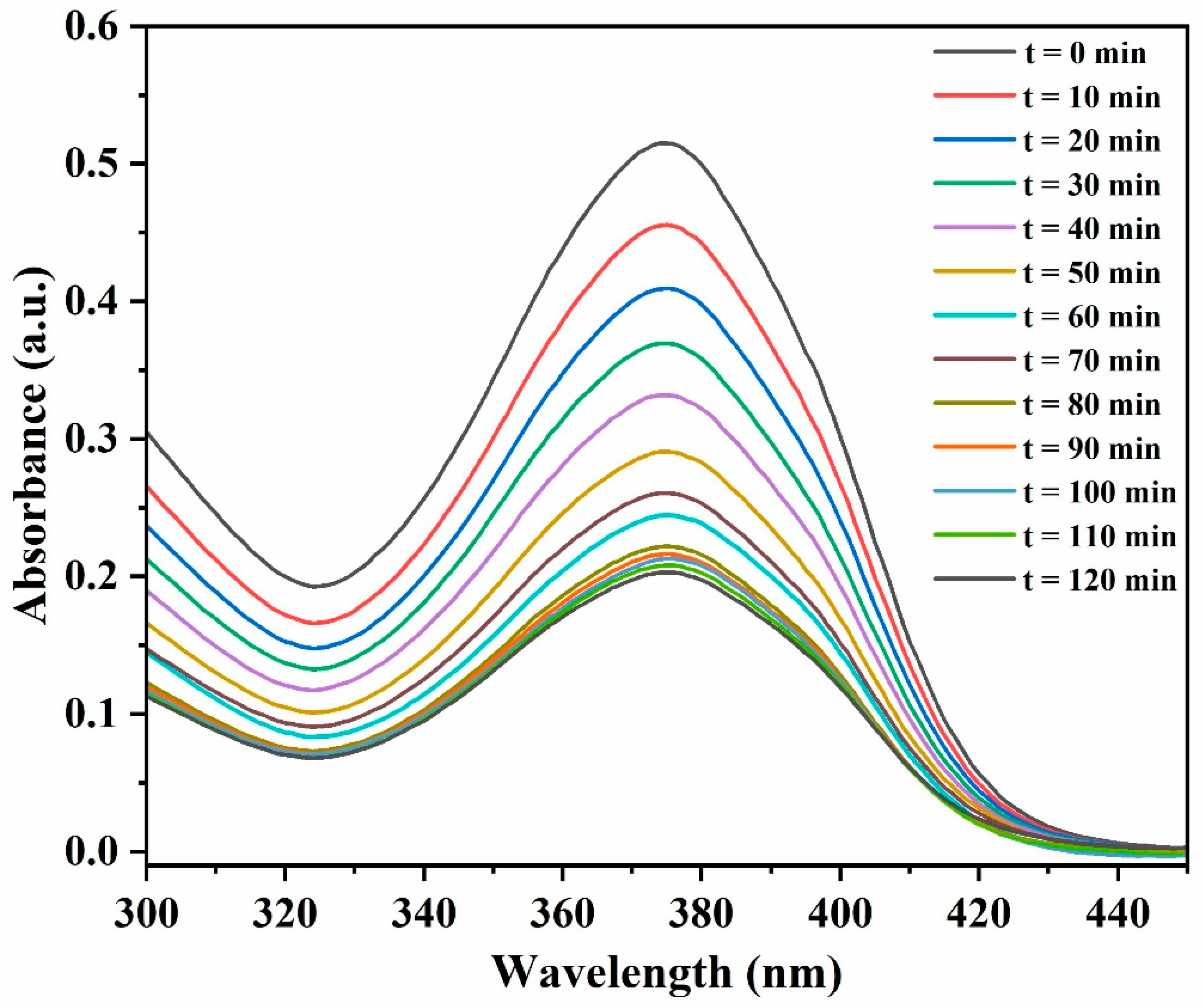 Reactions 06 00012 g010