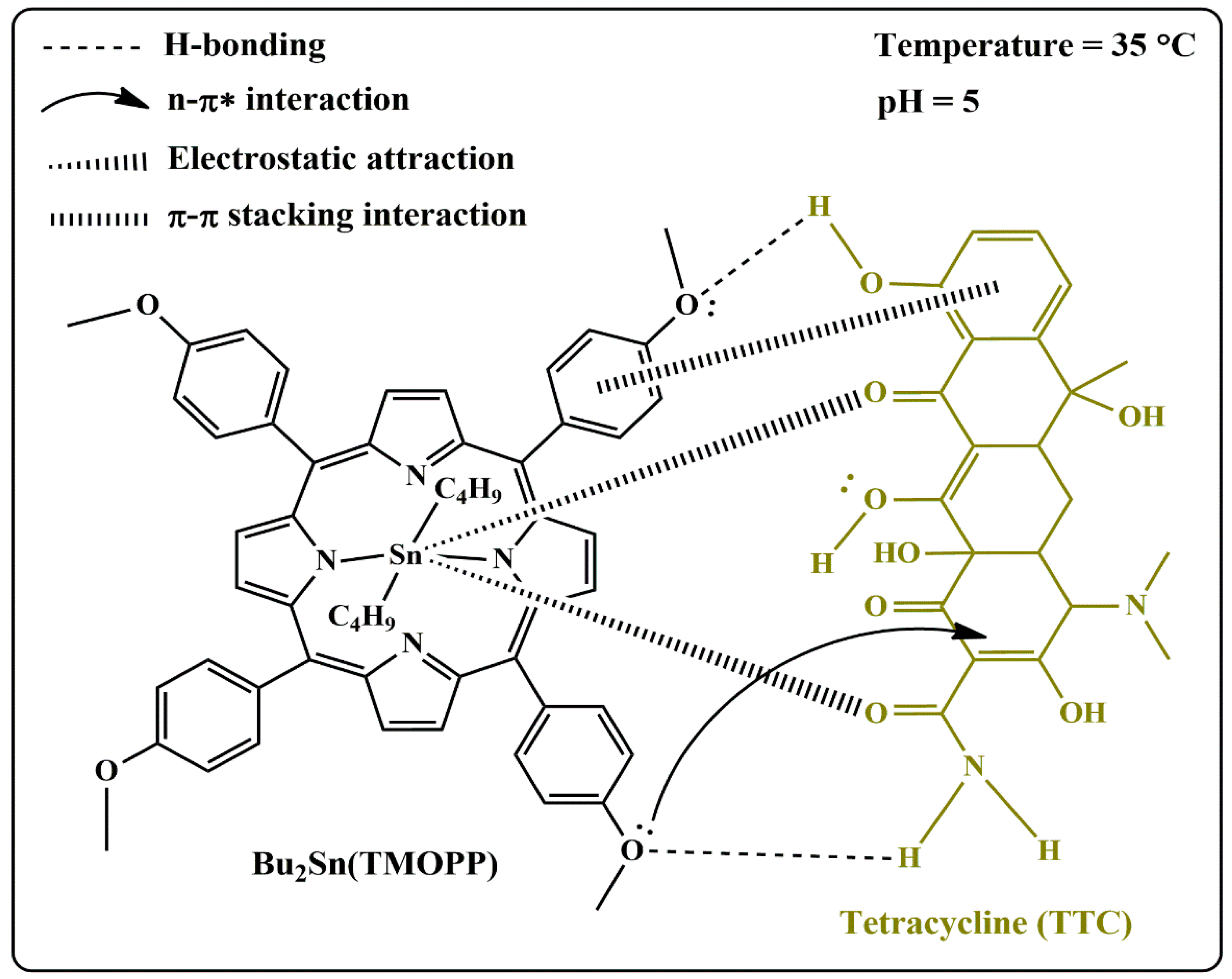 Reactions 06 00012 sch003