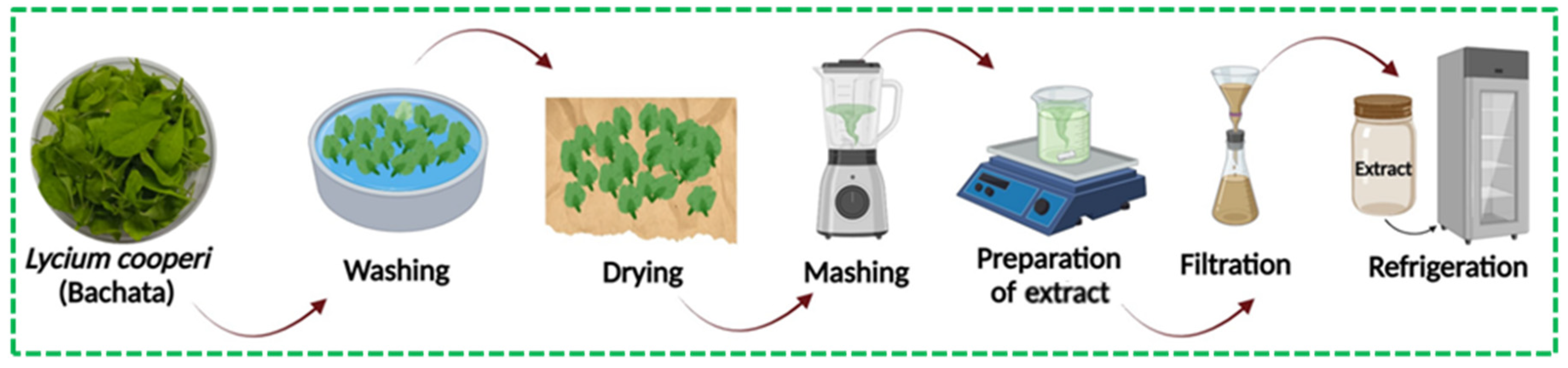 Reactions 06 00014 g002
