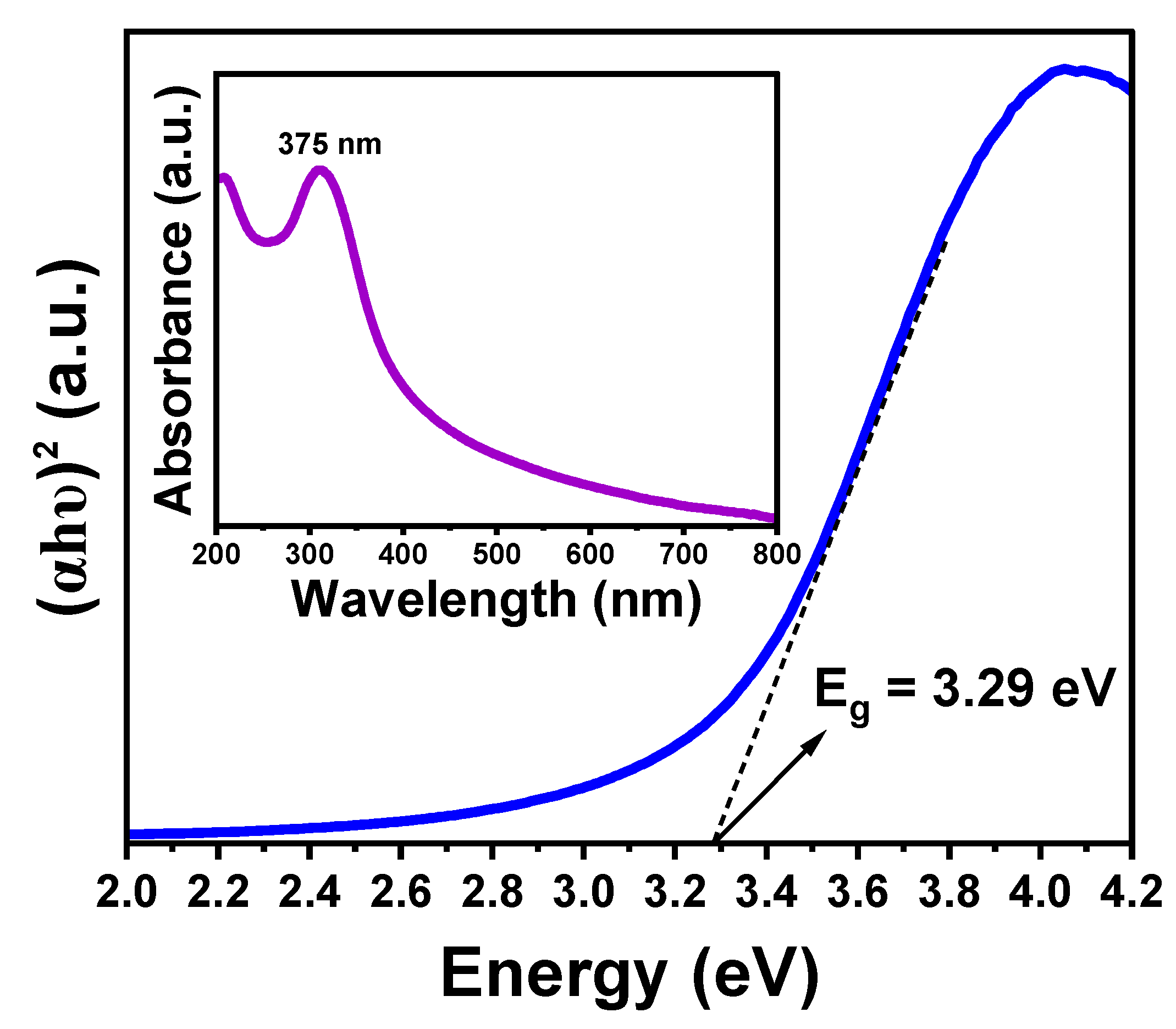 Reactions 06 00014 g009