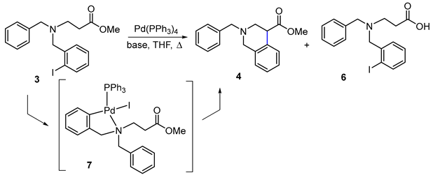 Reactions 06 00017 i001
