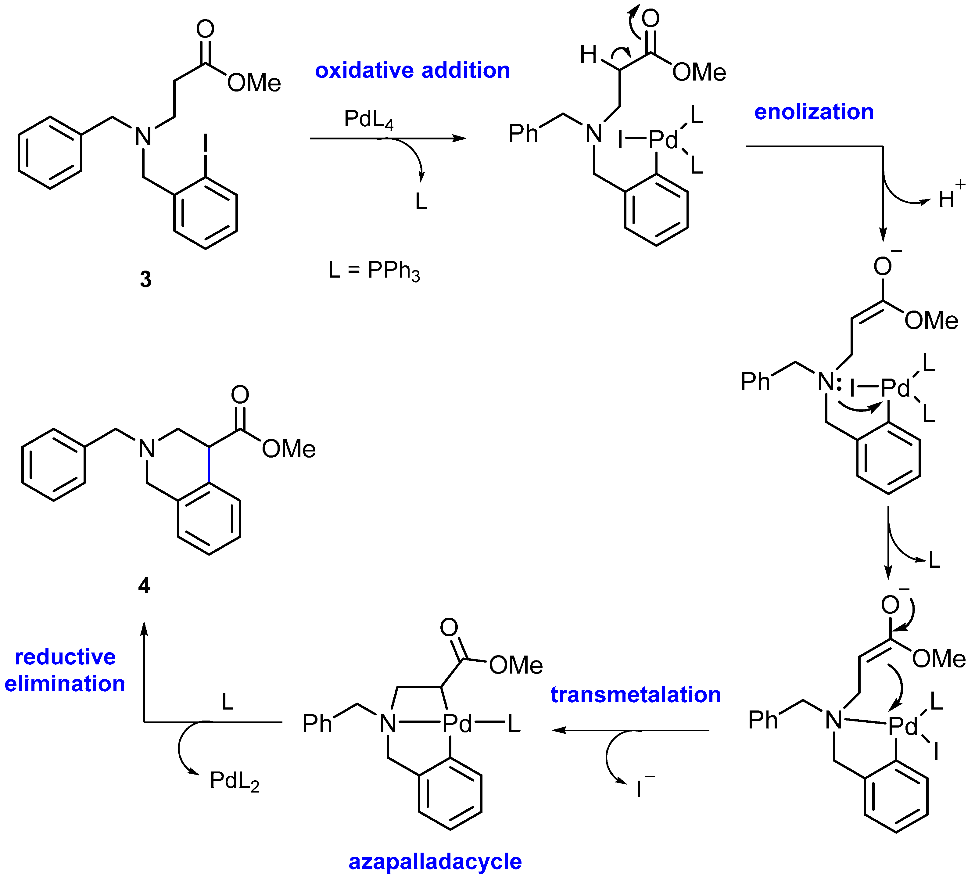 Reactions 06 00017 sch004