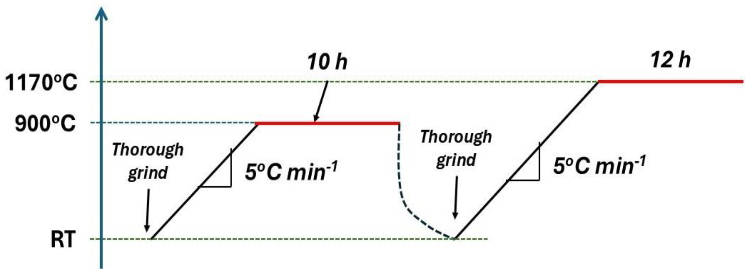 Reactions 06 00018 g001 Reactions 06 00018 g001