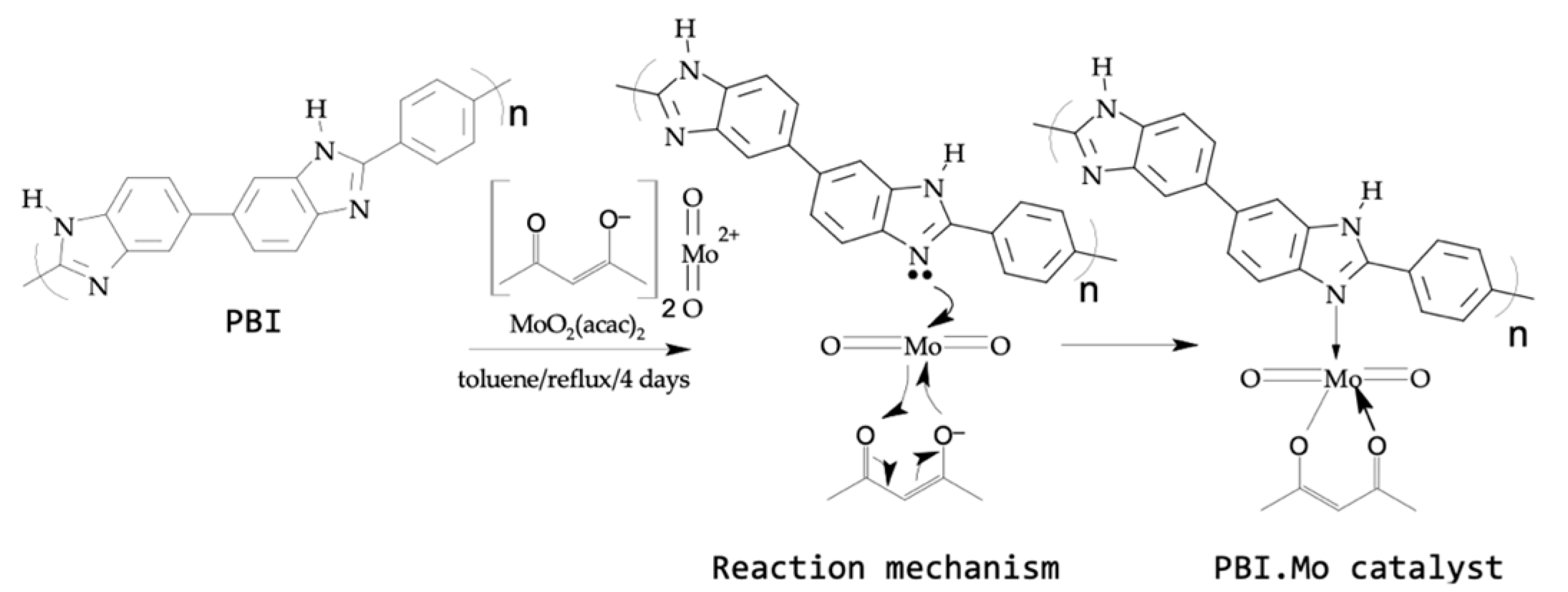 Reactions 06 00022 g001
