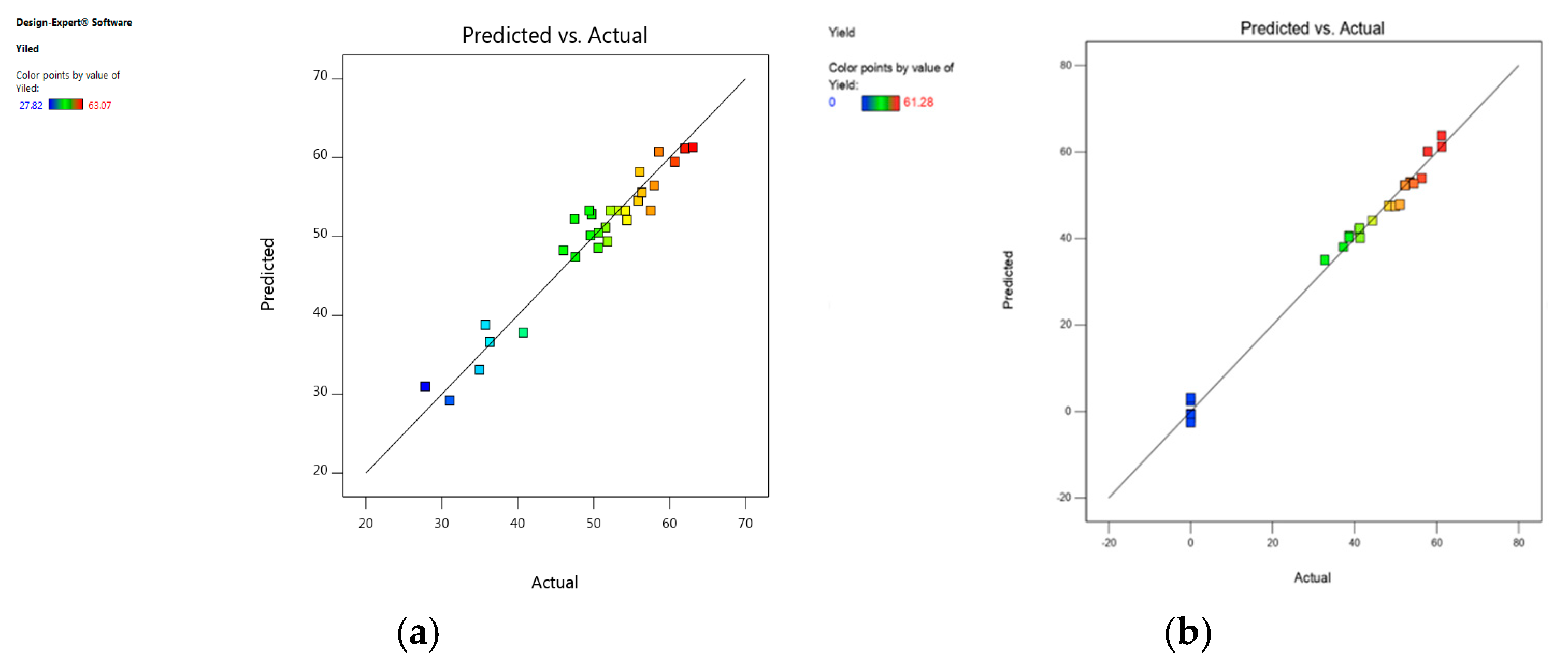 Reactions 06 00022 g006