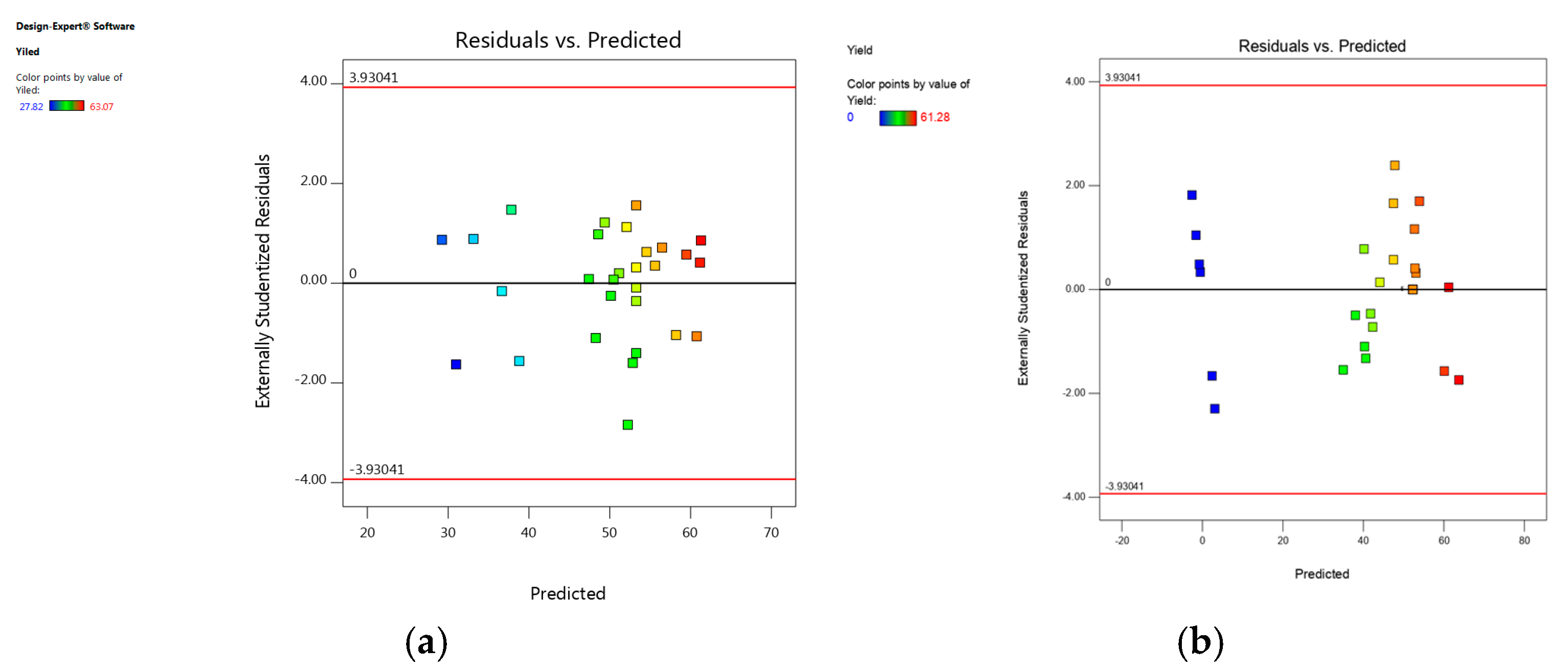 Reactions 06 00022 g007