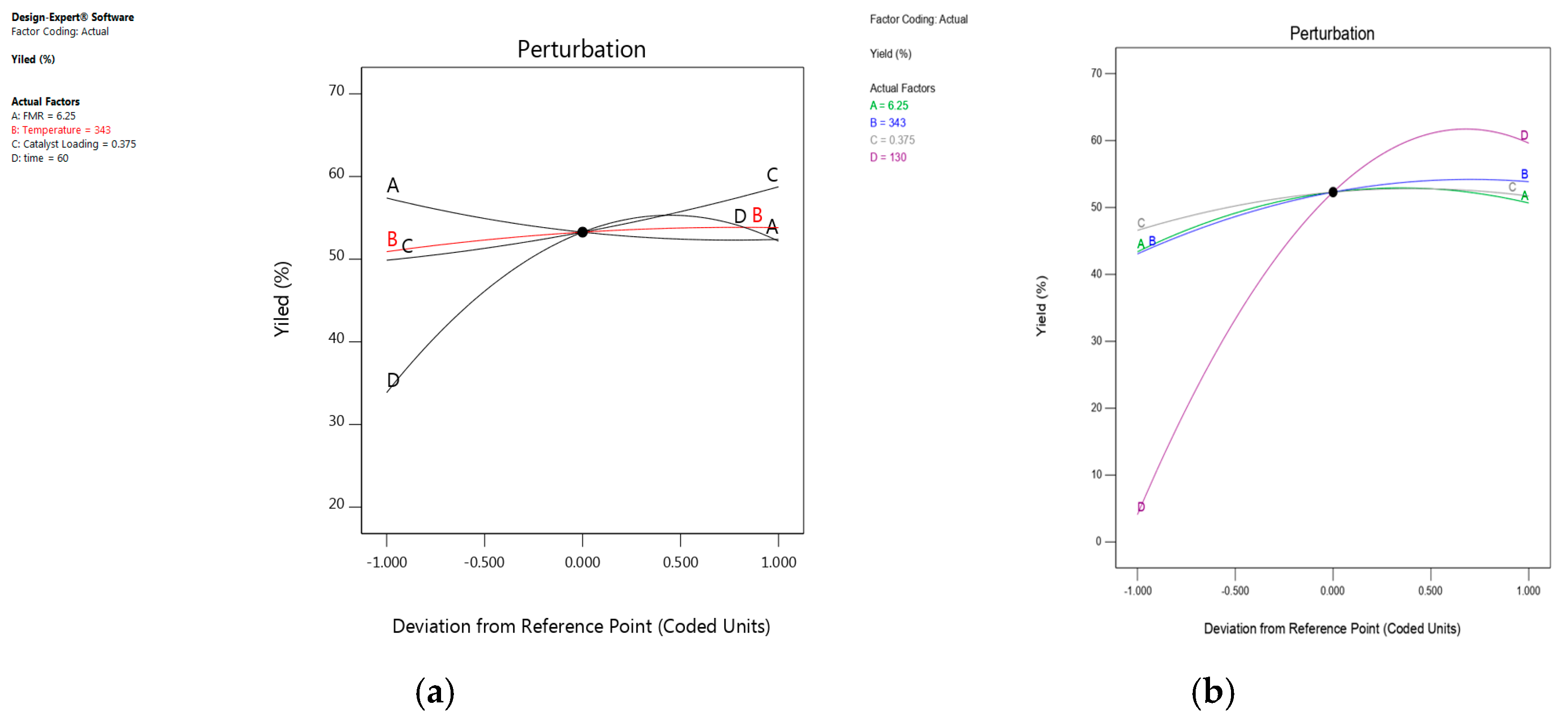 Reactions 06 00022 g008