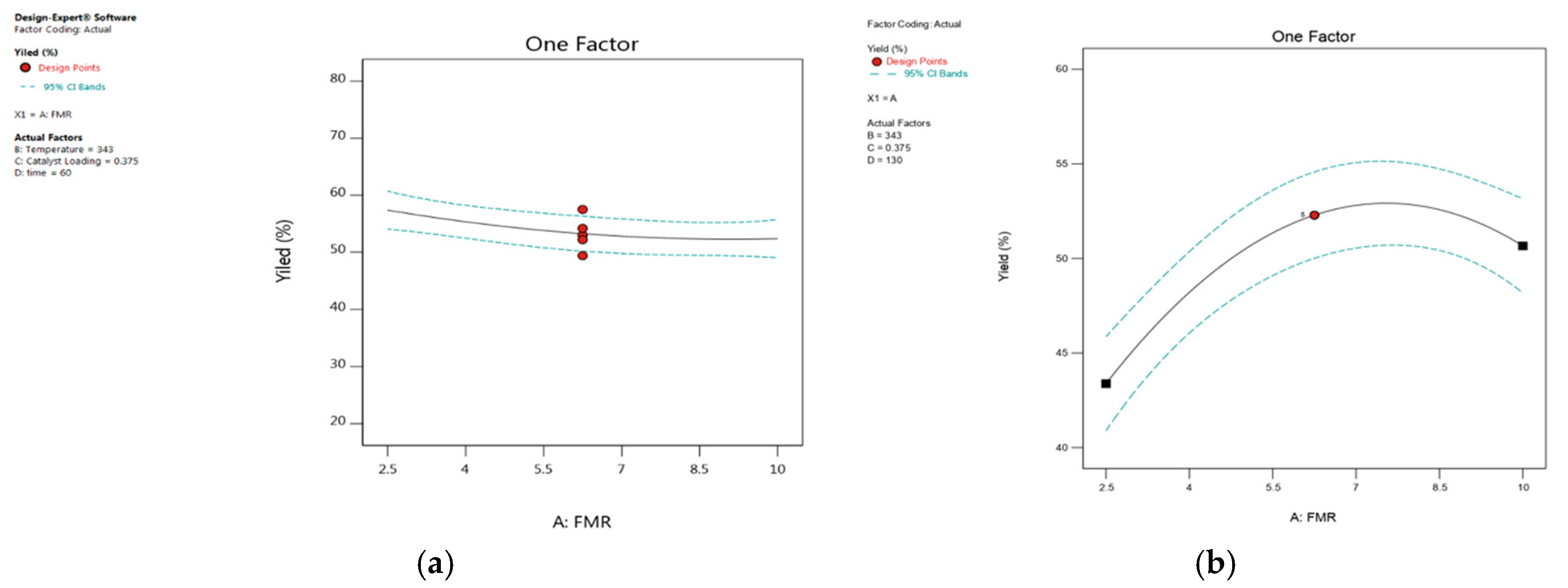 Reactions 06 00022 g009