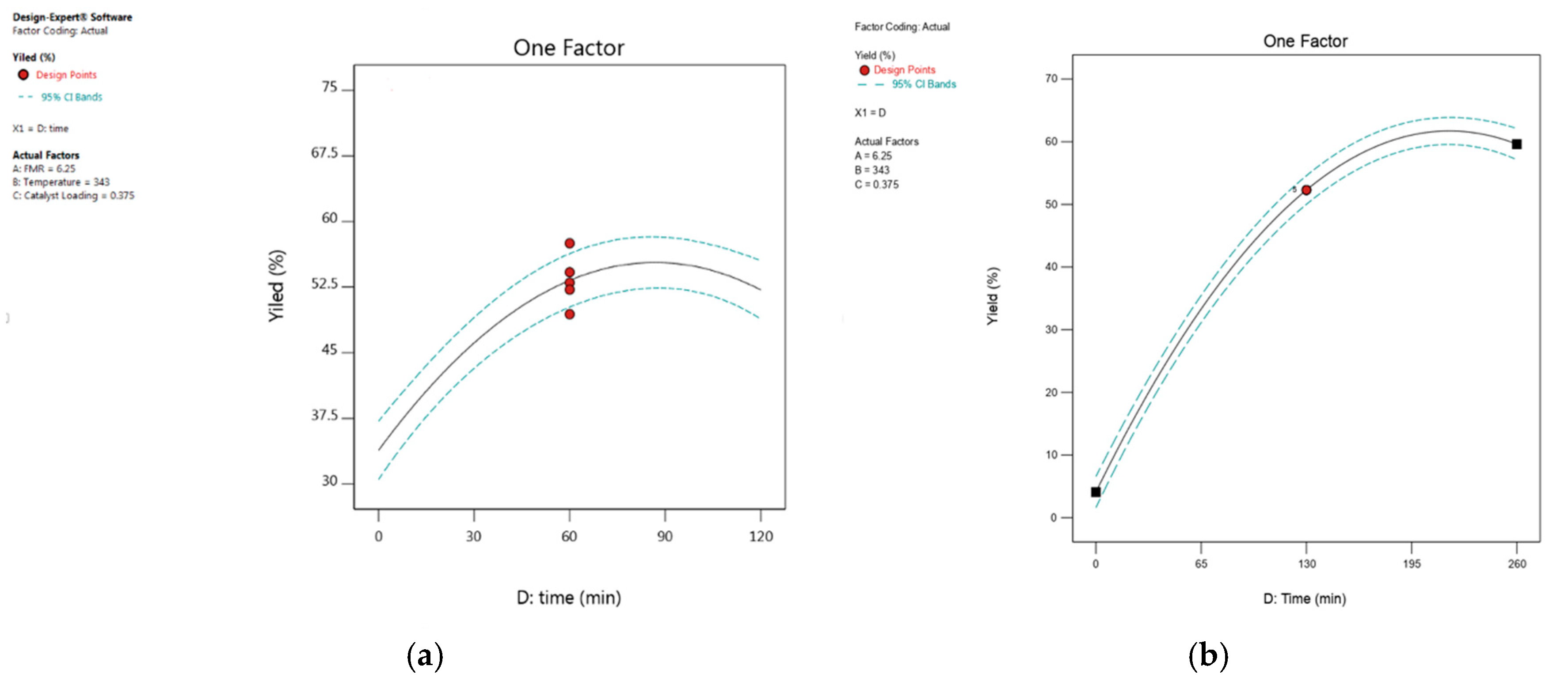 Reactions 06 00022 g015