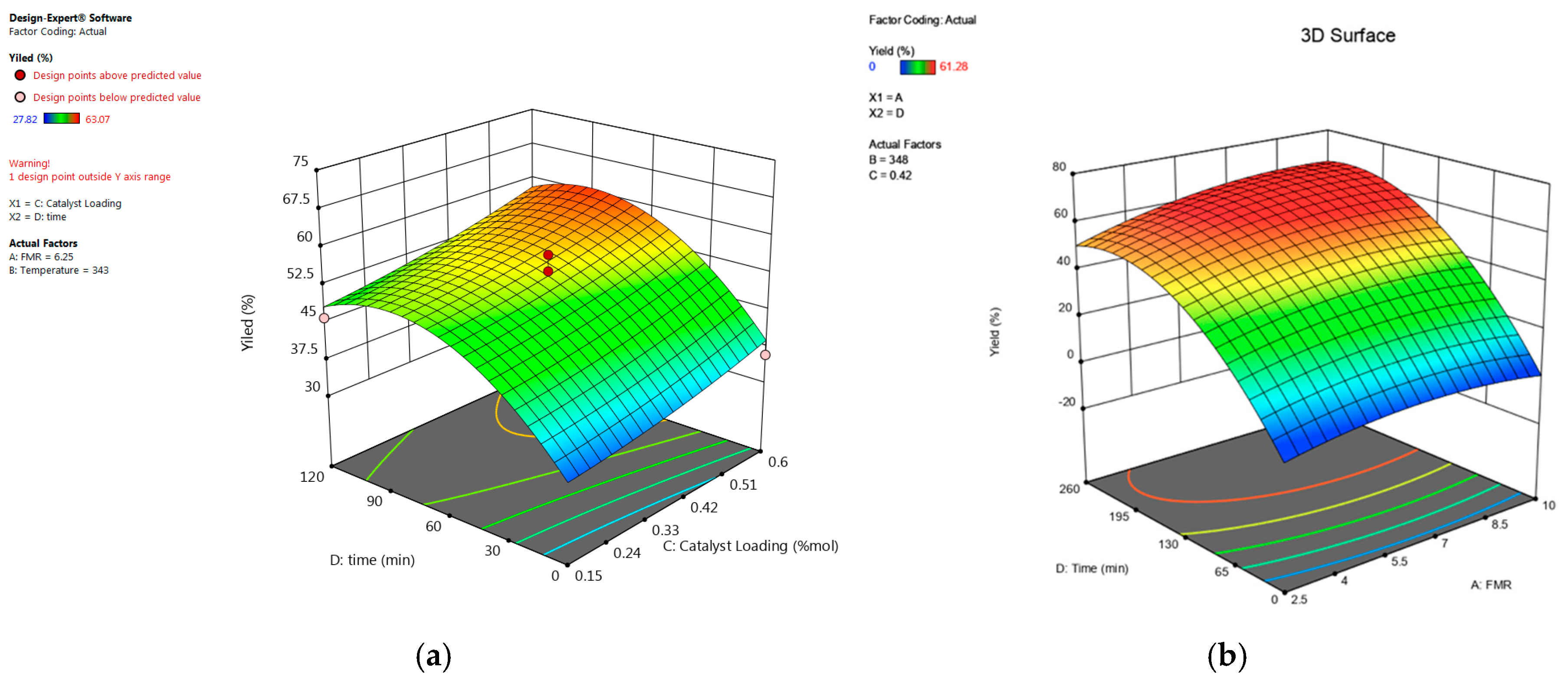Reactions 06 00022 g016