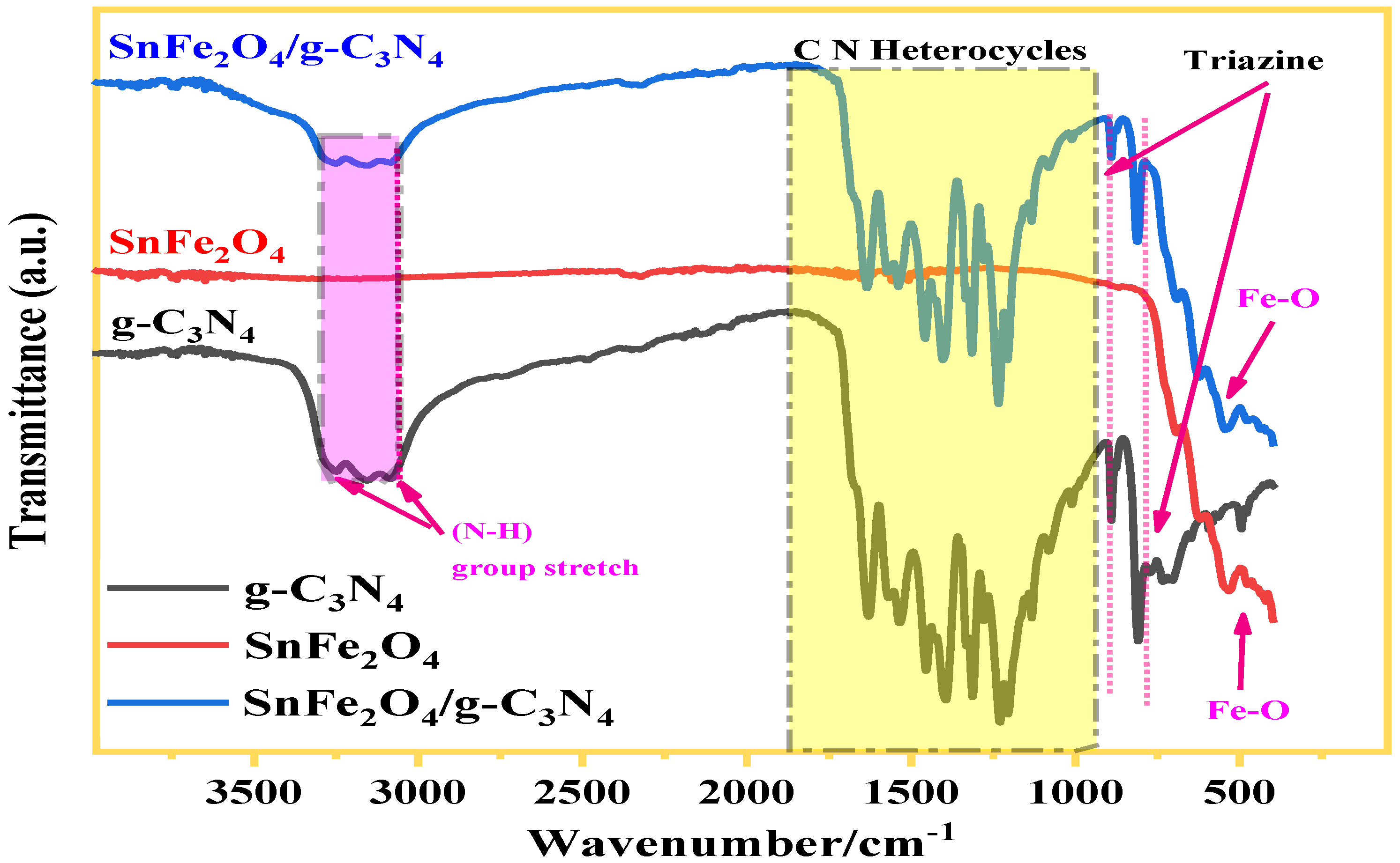 Reactions 06 00023 g004