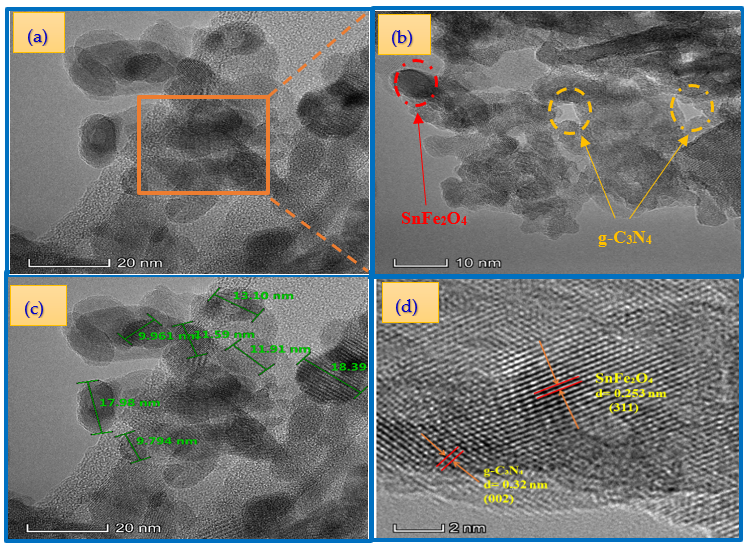 Reactions 06 00023 g006