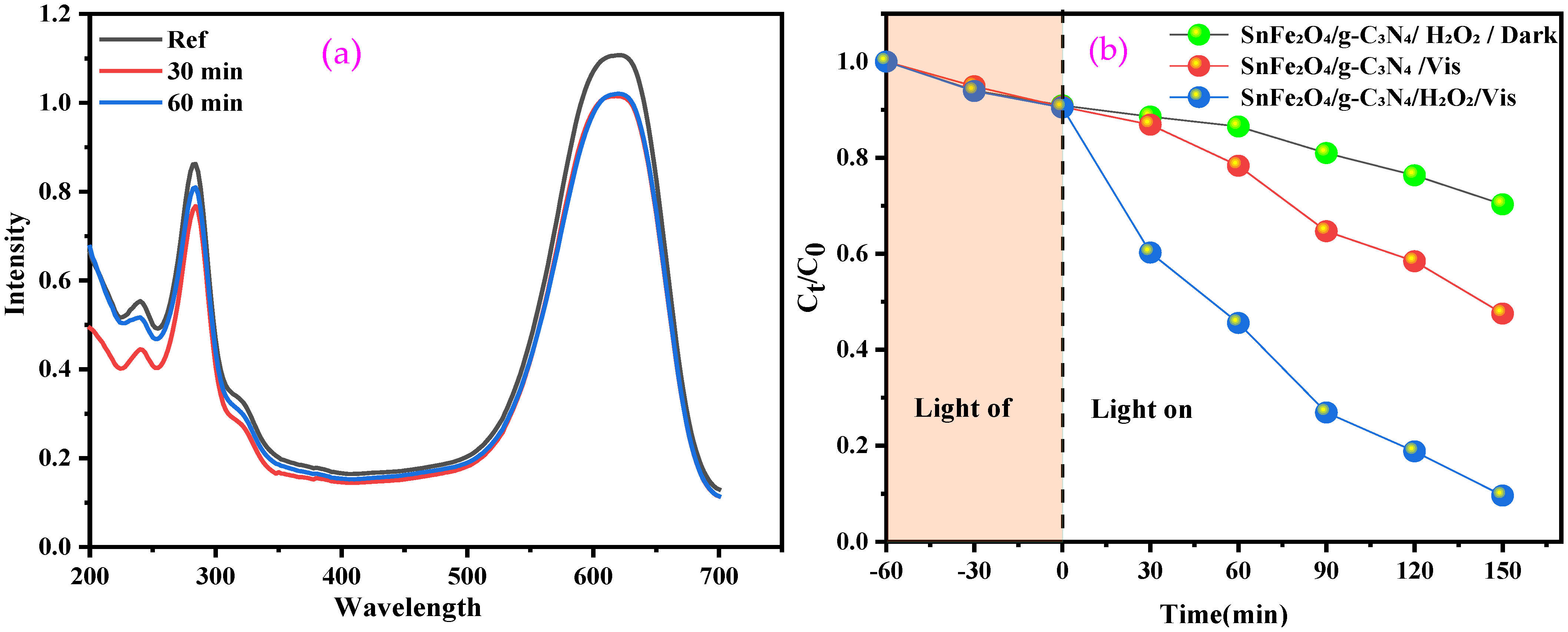 Reactions 06 00023 g007