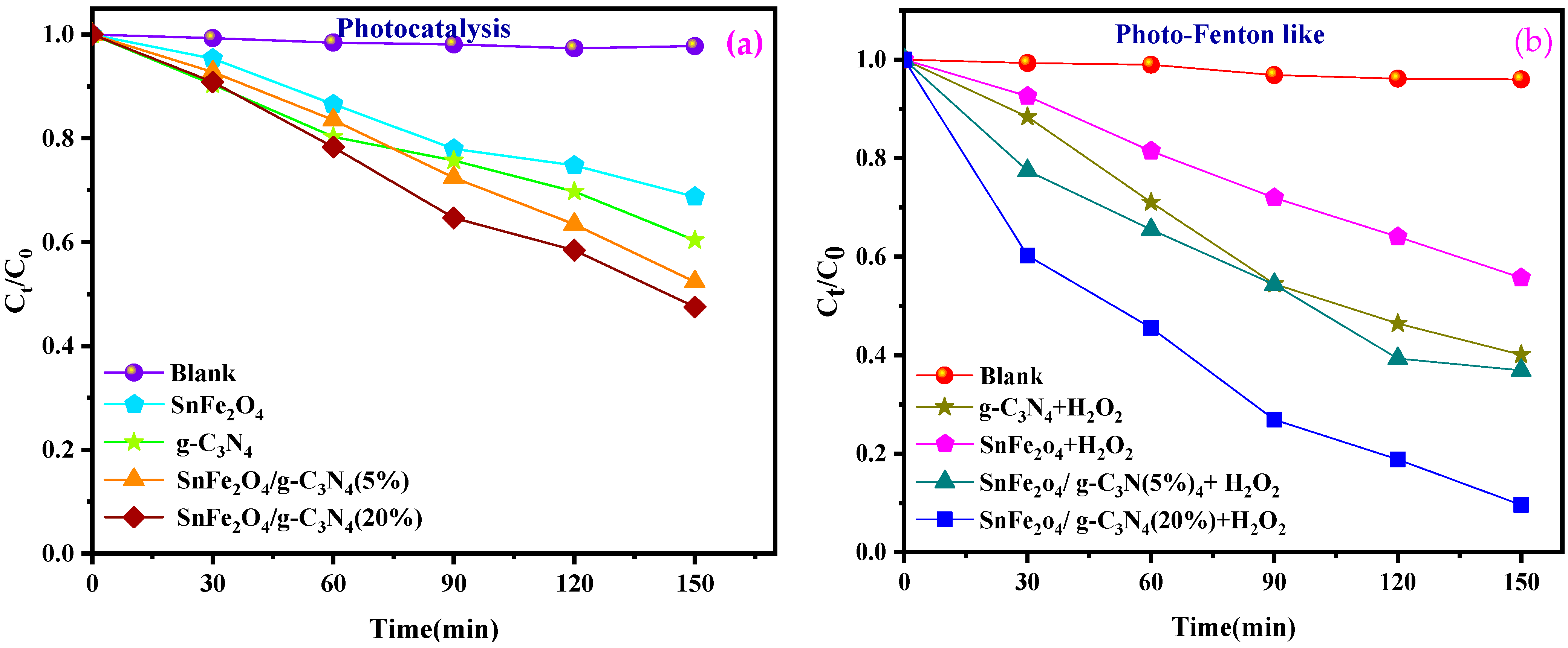 Reactions 06 00023 g008a
