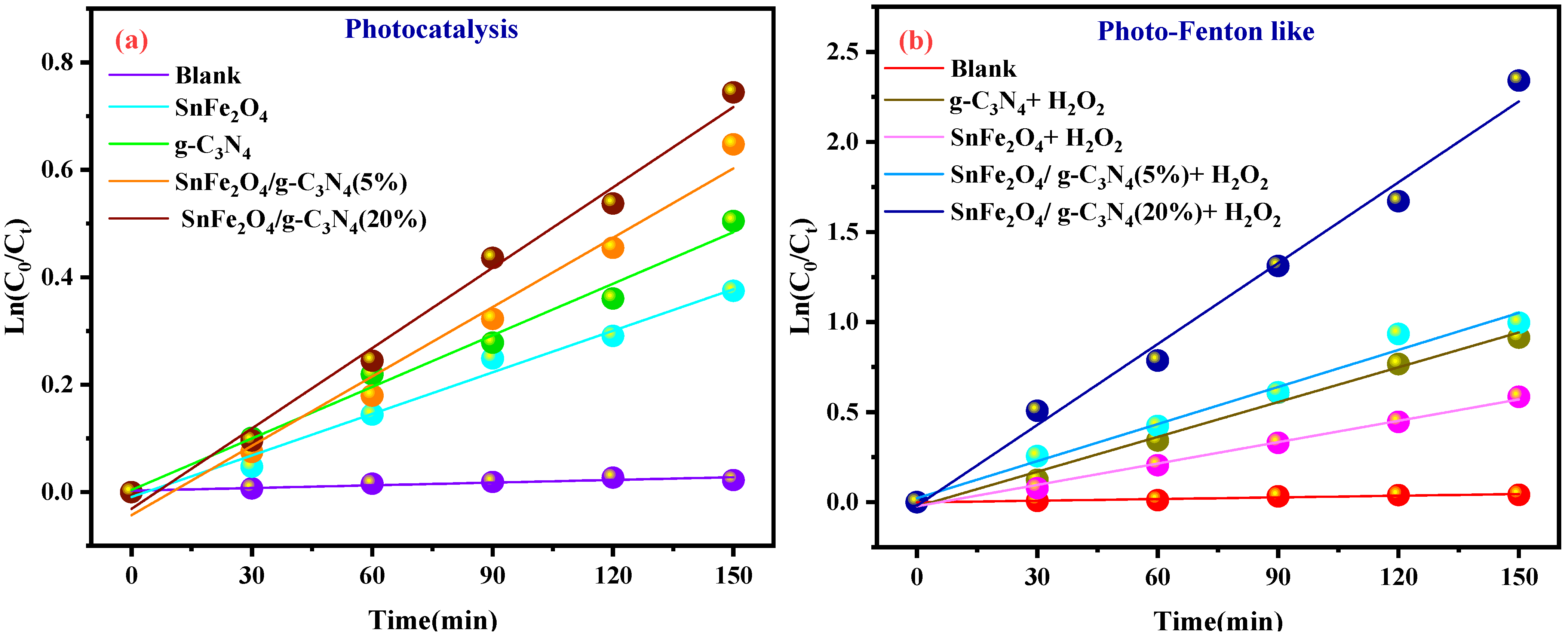 Reactions 06 00023 g009a