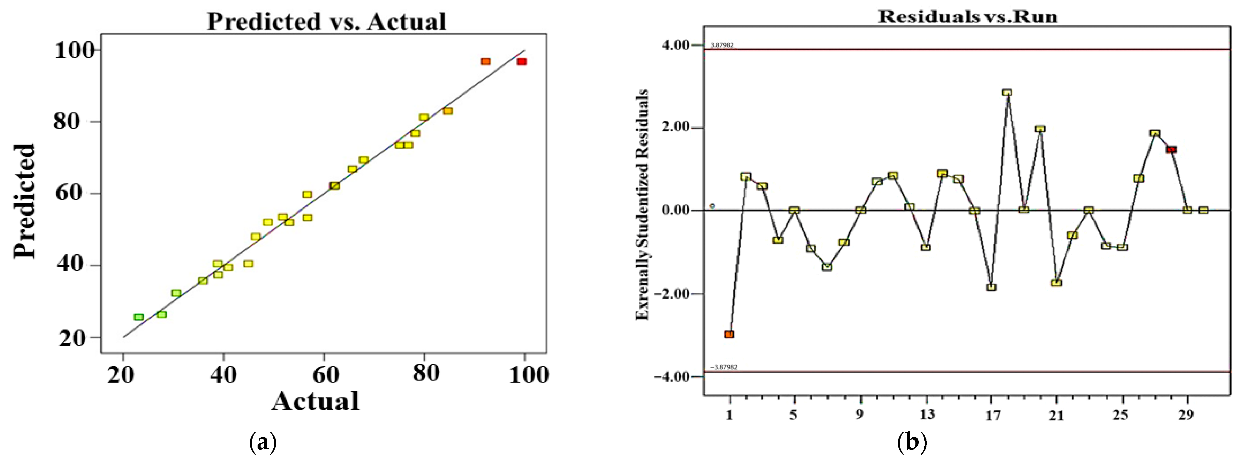 Reactions 06 00023 g013