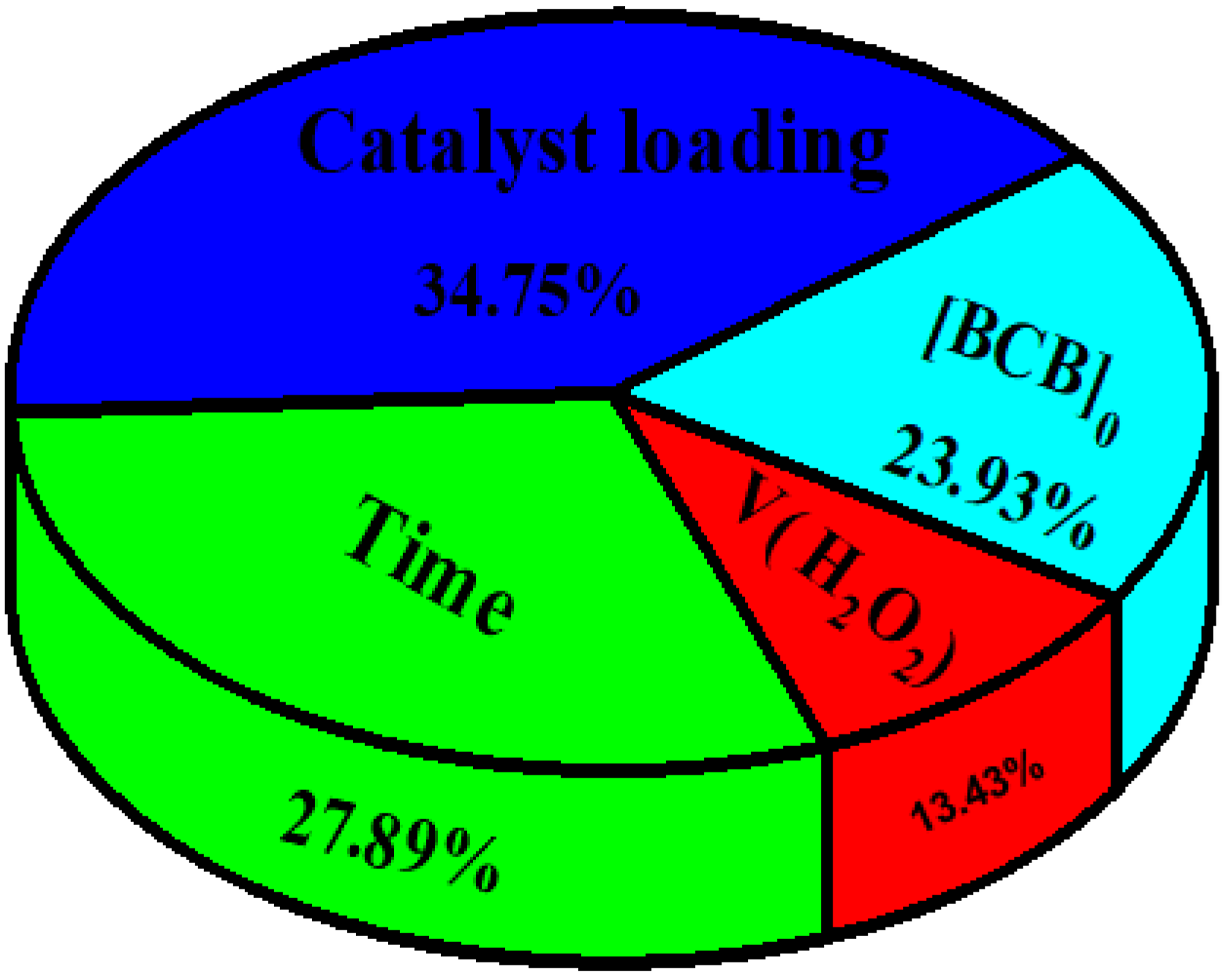 Reactions 06 00023 g016