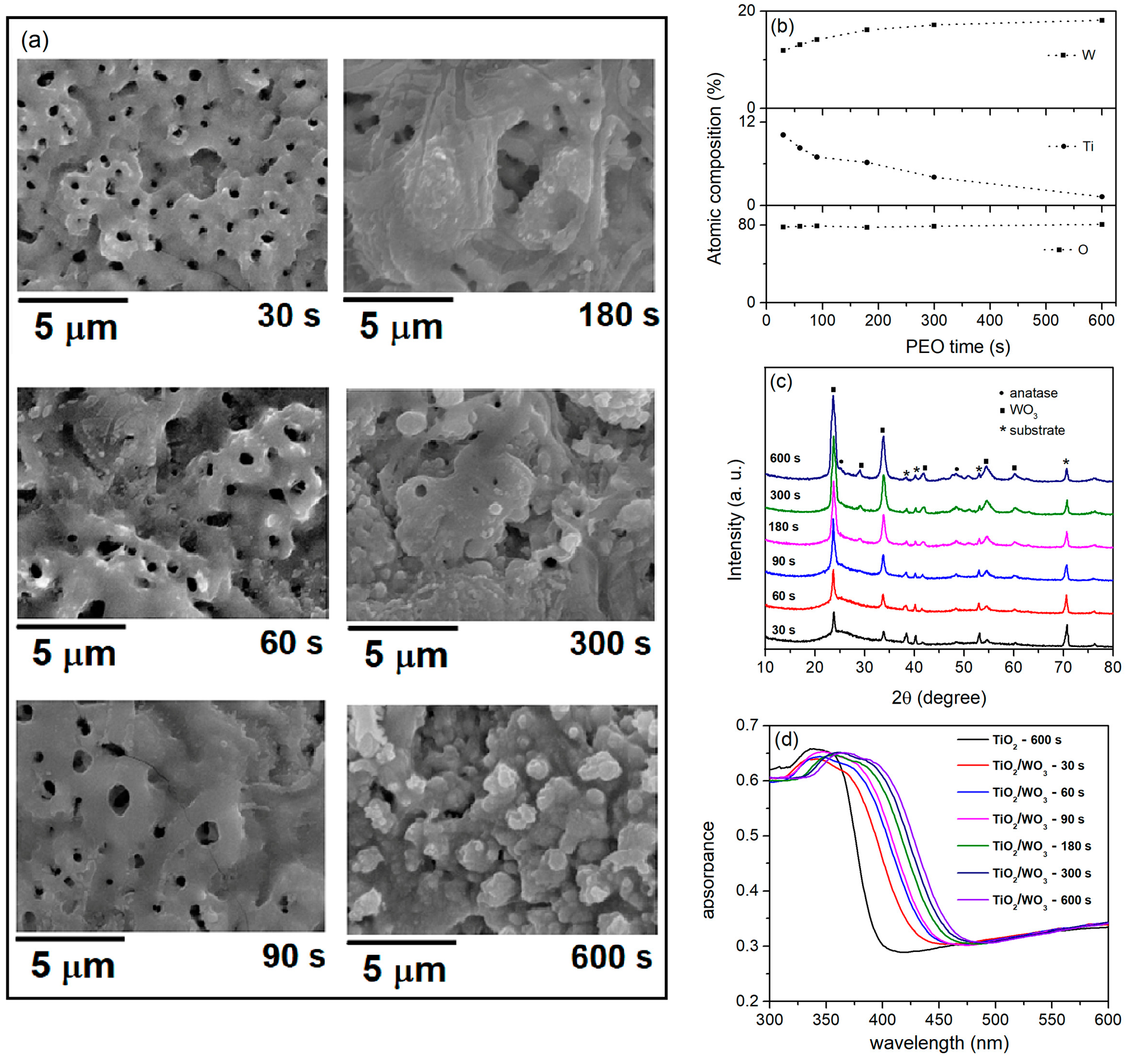 Reactions 06 00025 g003