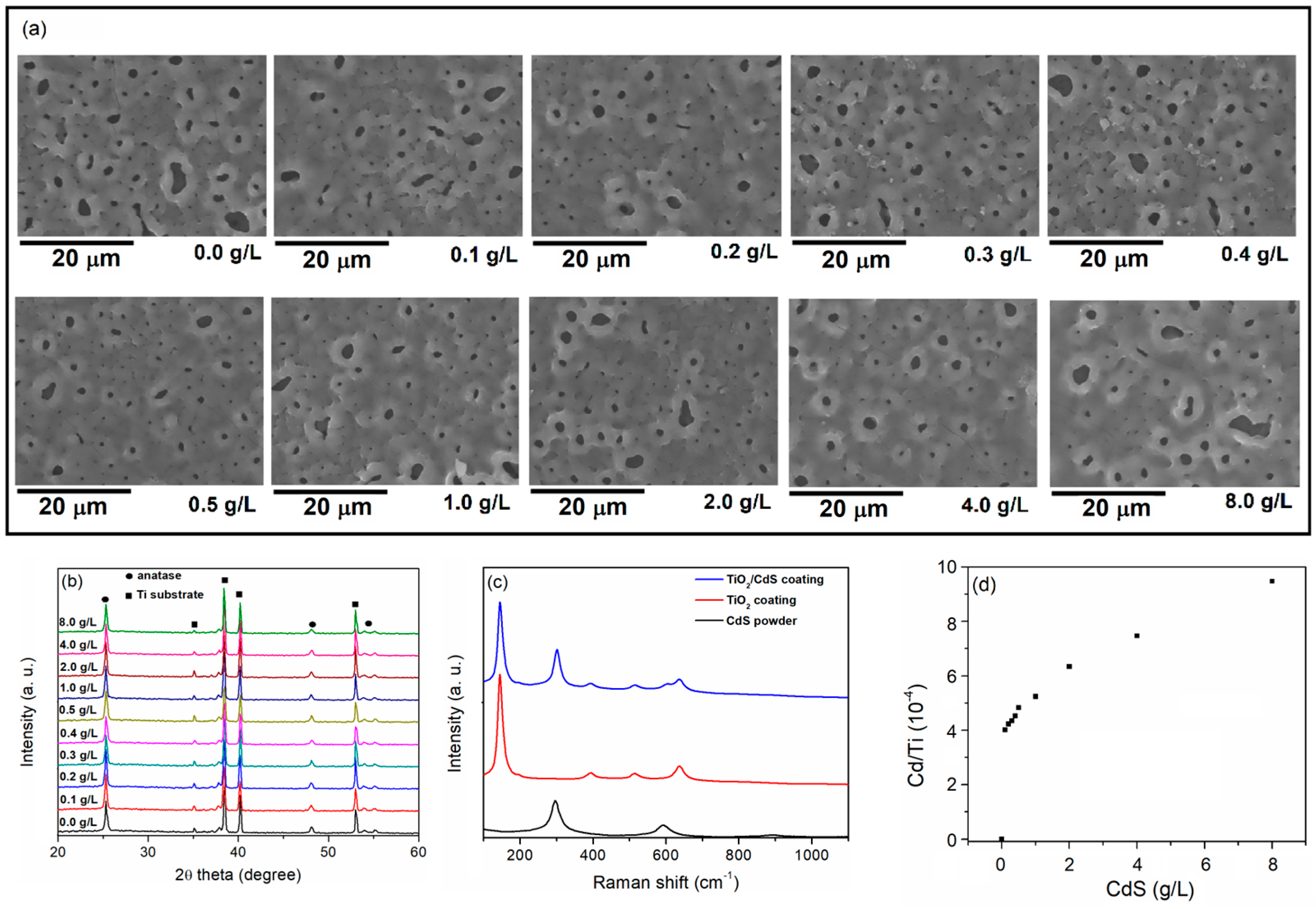 Reactions 06 00025 g005