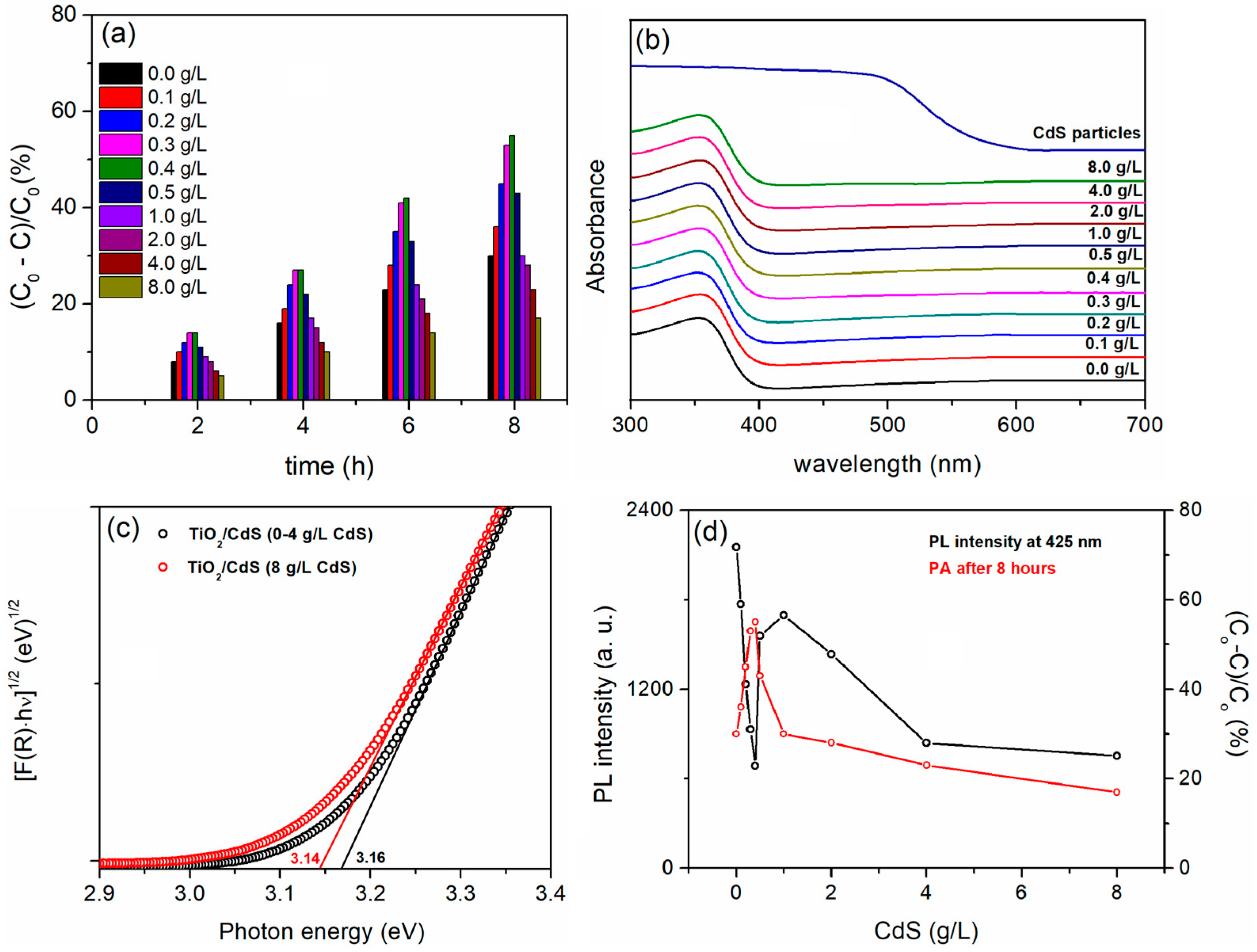 Reactions 06 00025 g006