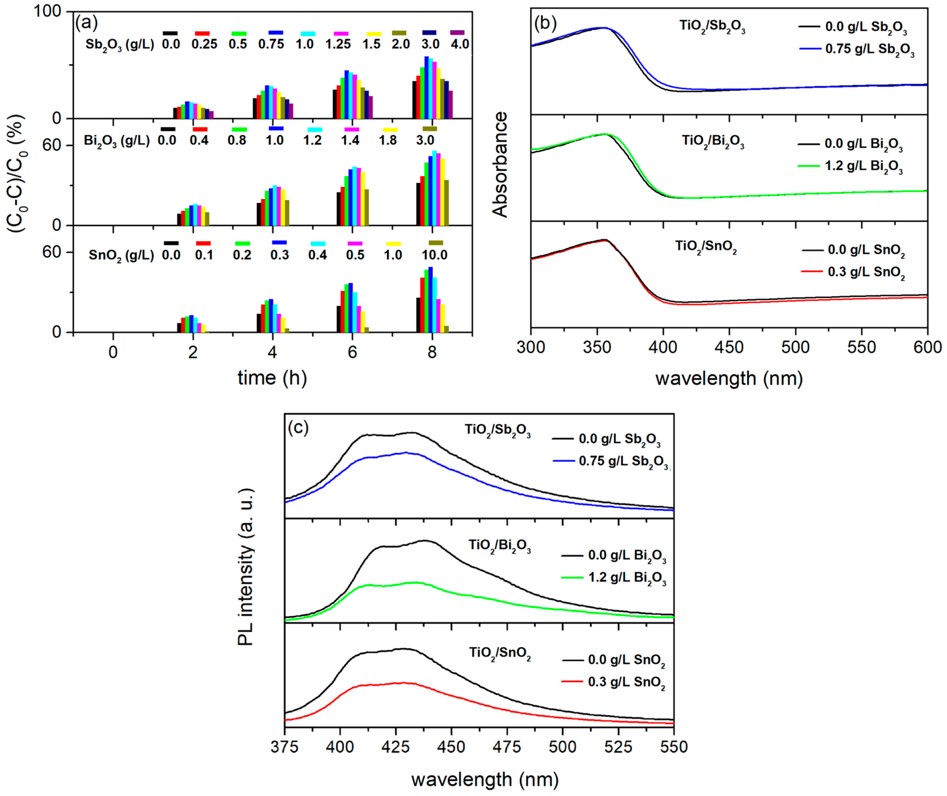 Reactions 06 00025 g008