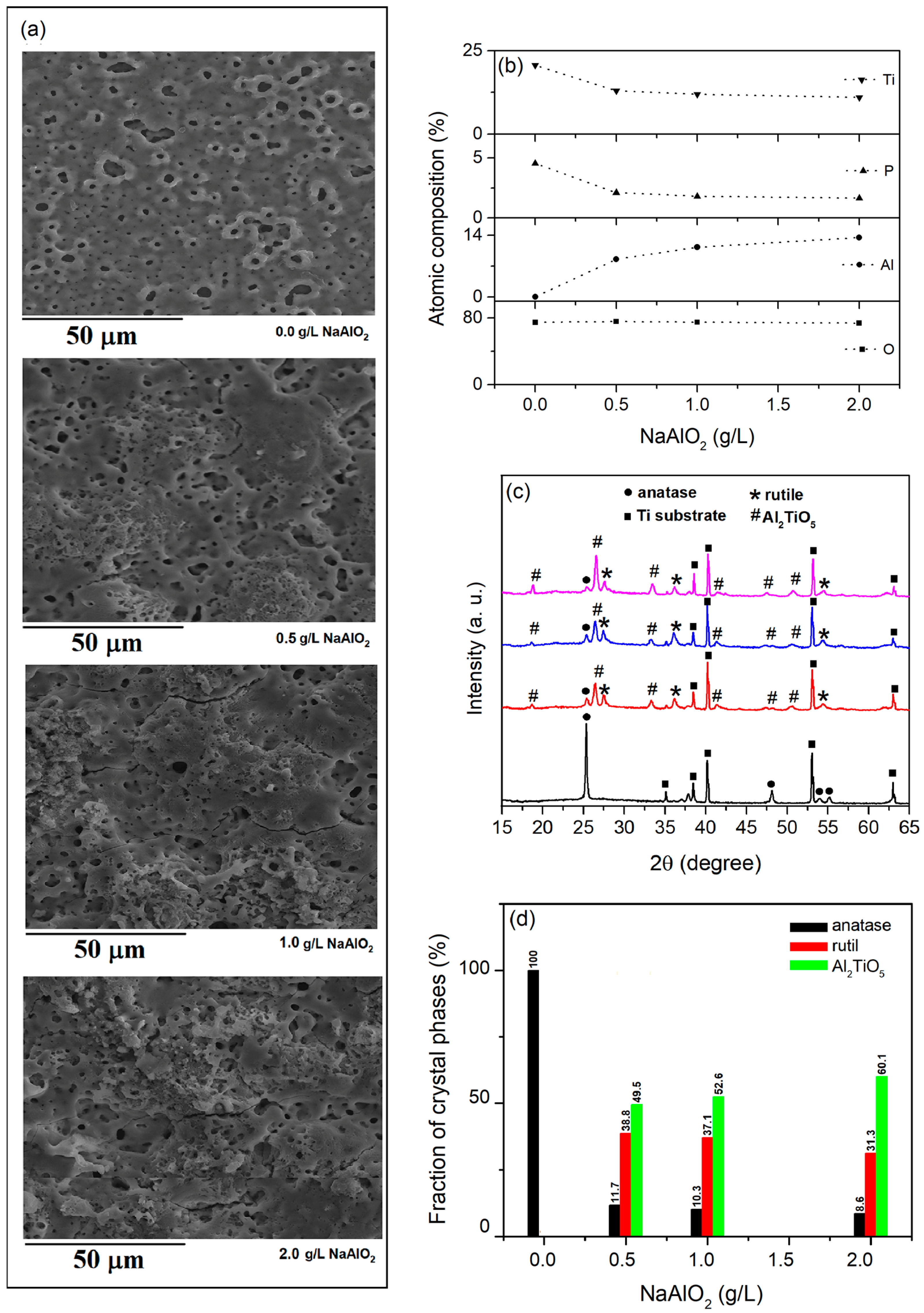 Reactions 06 00025 g009