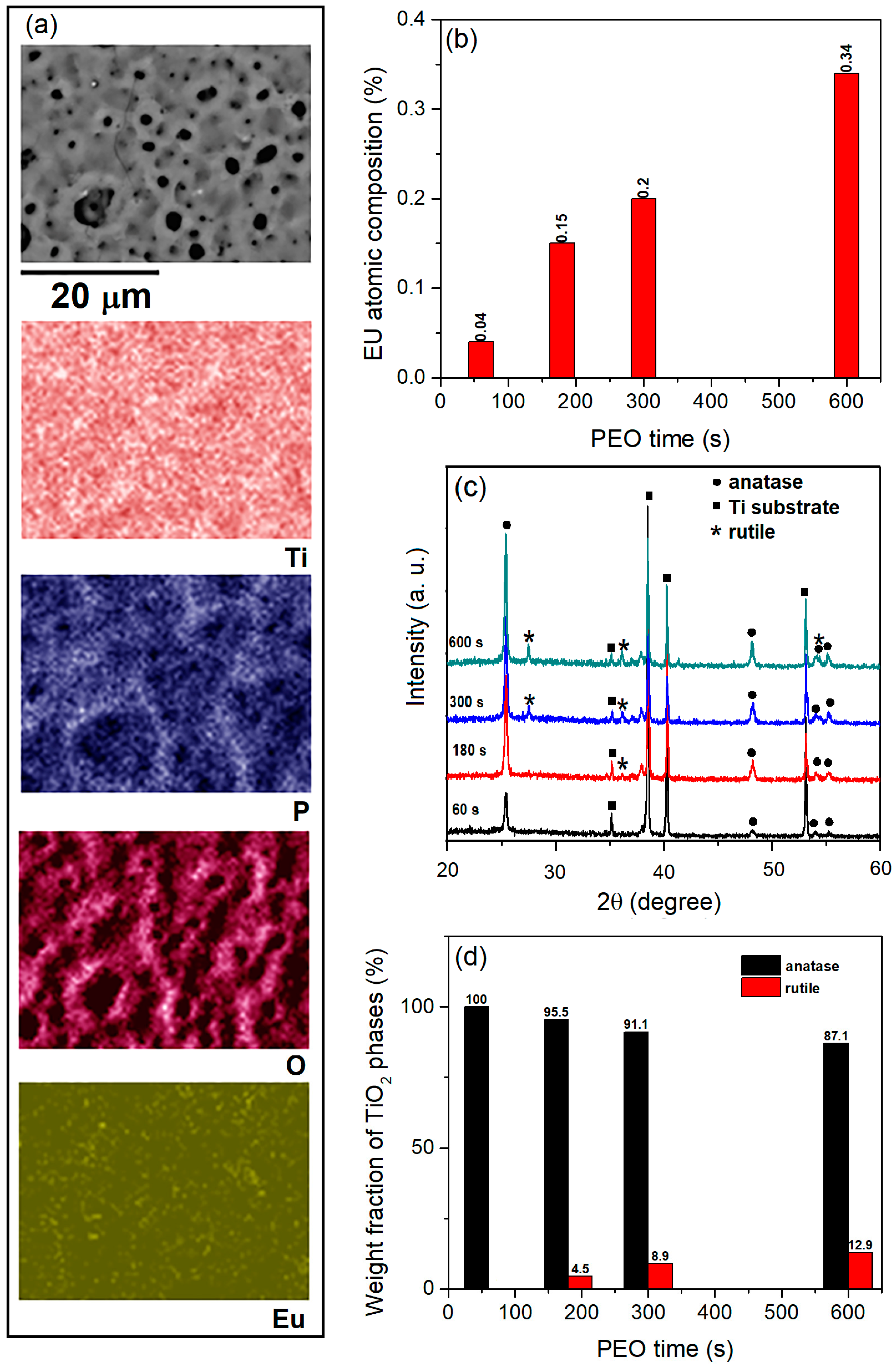 Reactions 06 00025 g011
