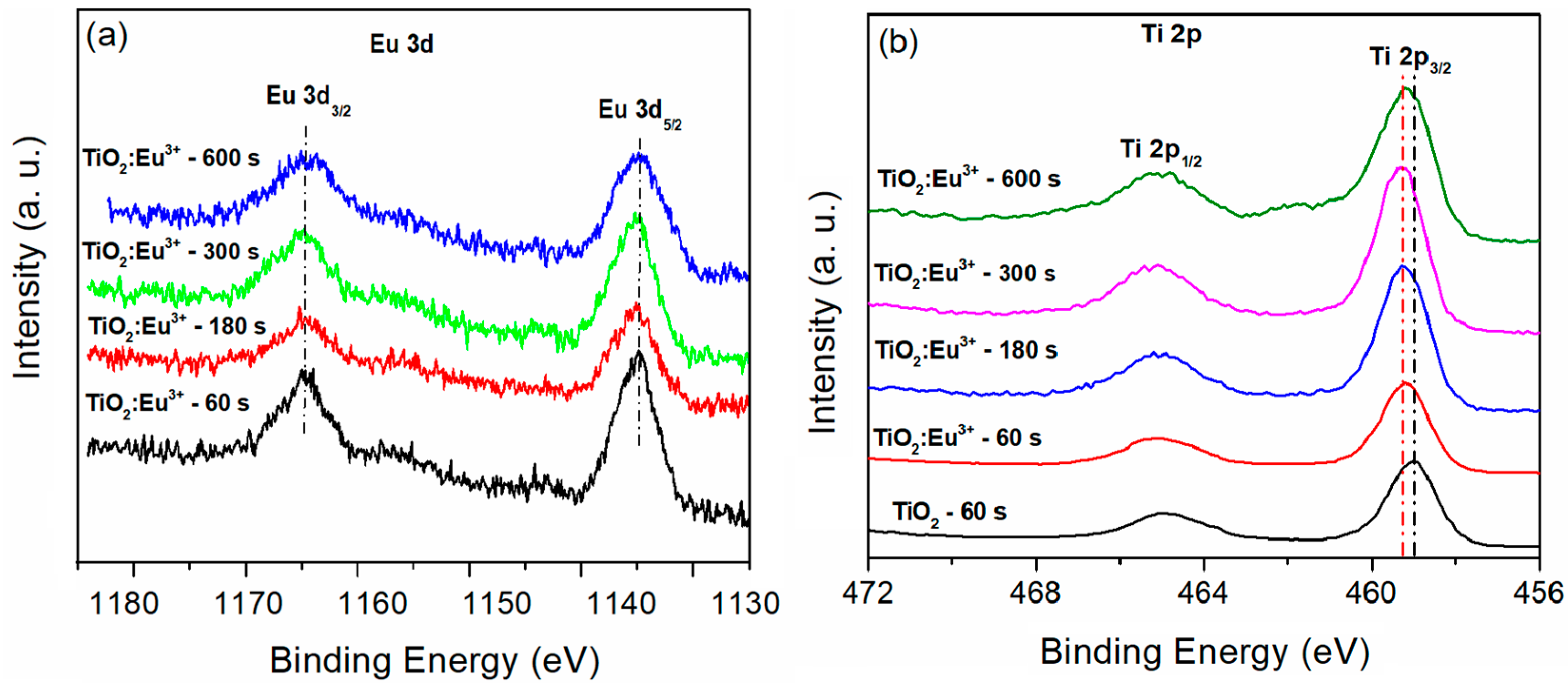 Reactions 06 00025 g012