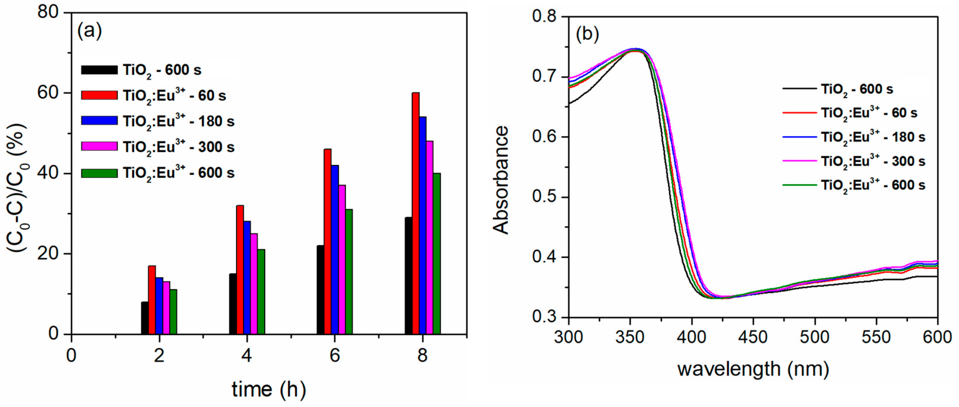 Reactions 06 00025 g014