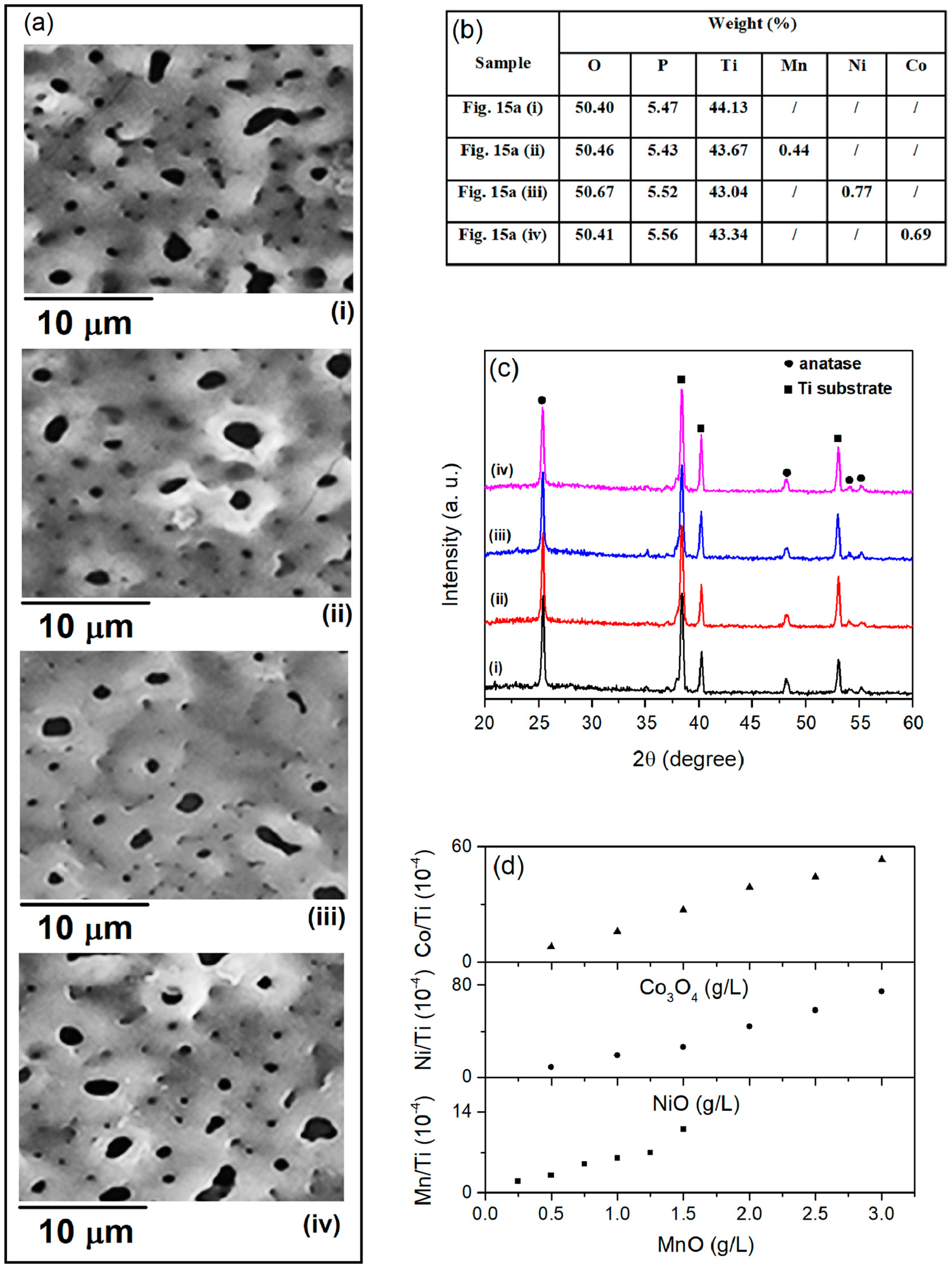 Reactions 06 00025 g015