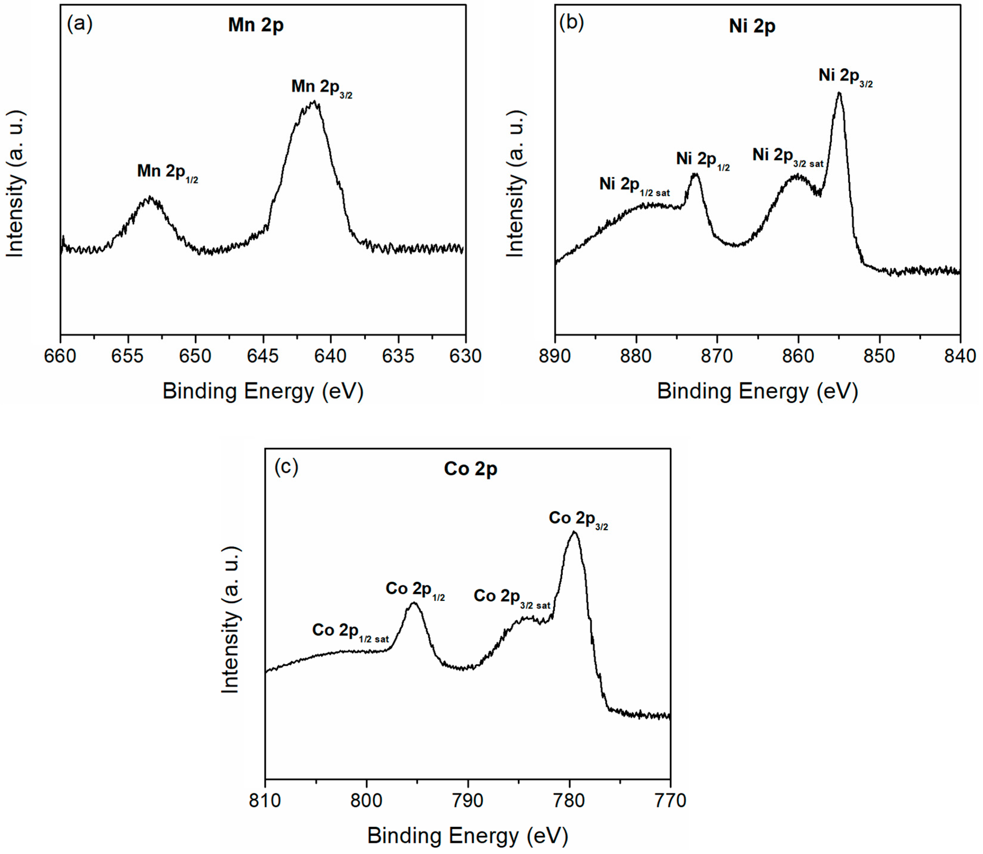 Reactions 06 00025 g016