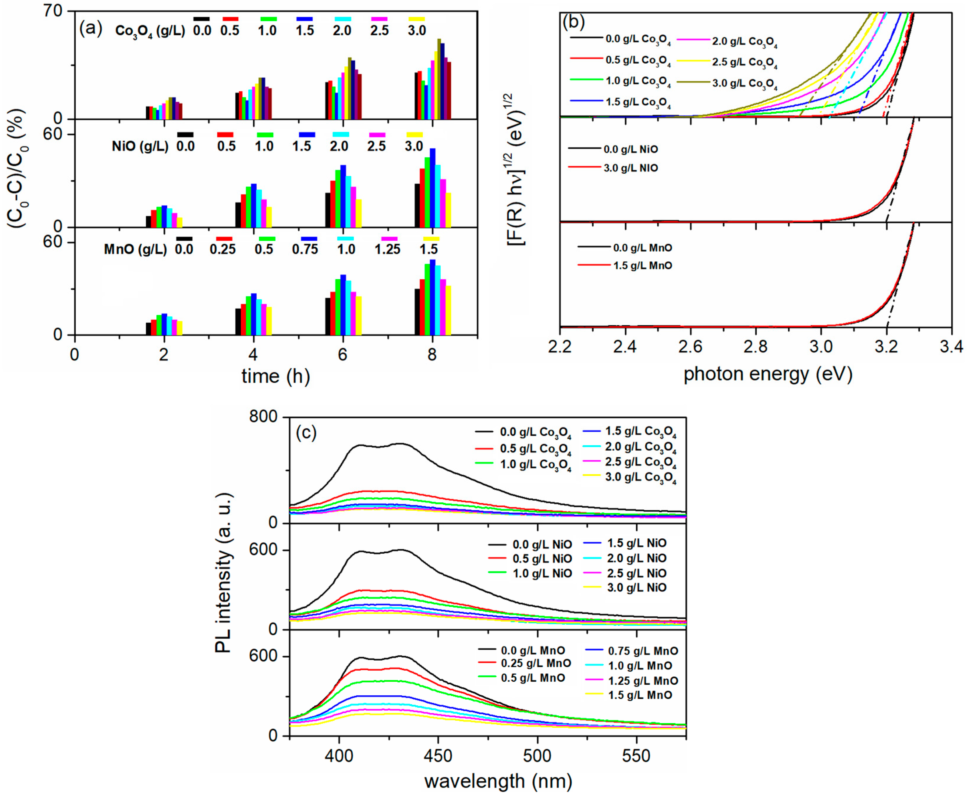 Reactions 06 00025 g017