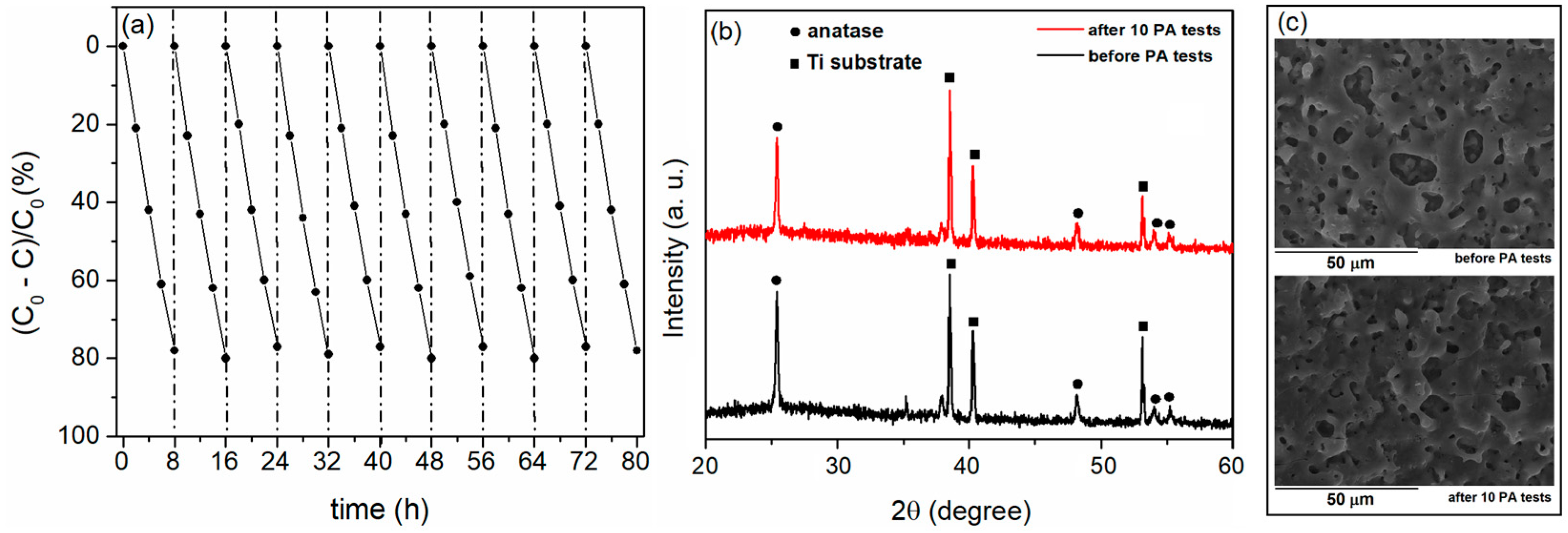 Reactions 06 00025 g018
