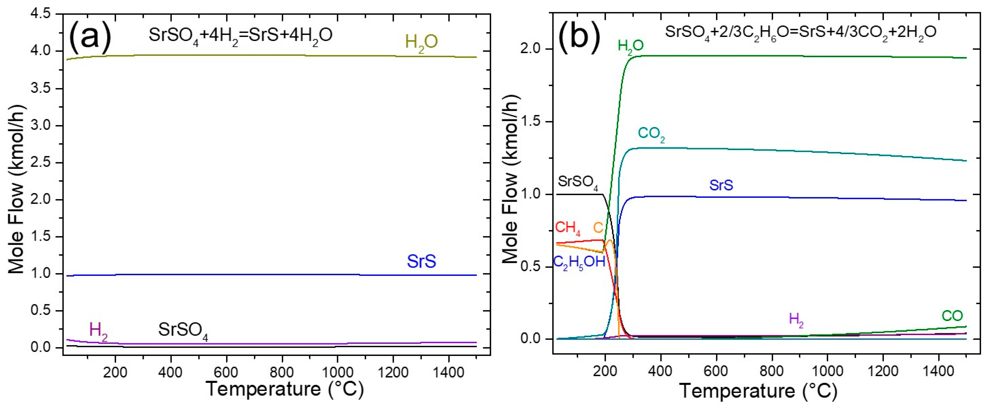 Reactions 06 00028 g002