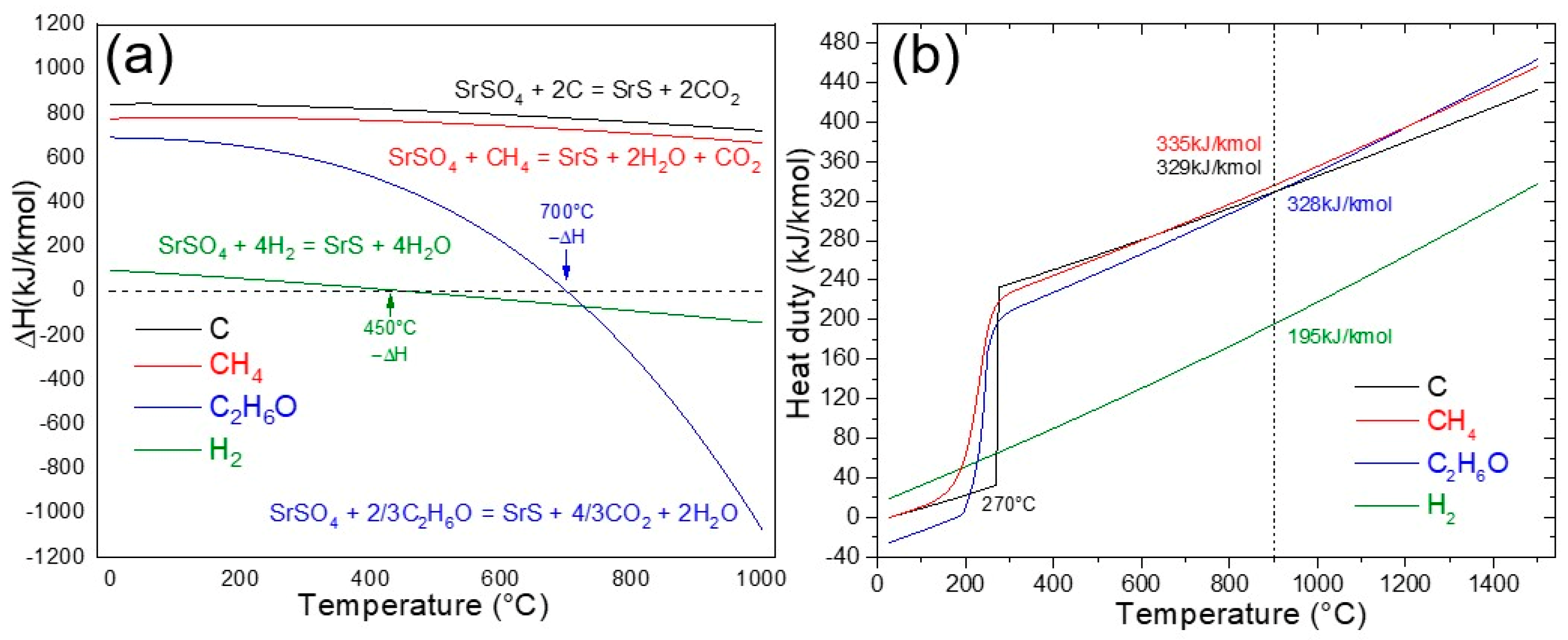 Reactions 06 00028 g004