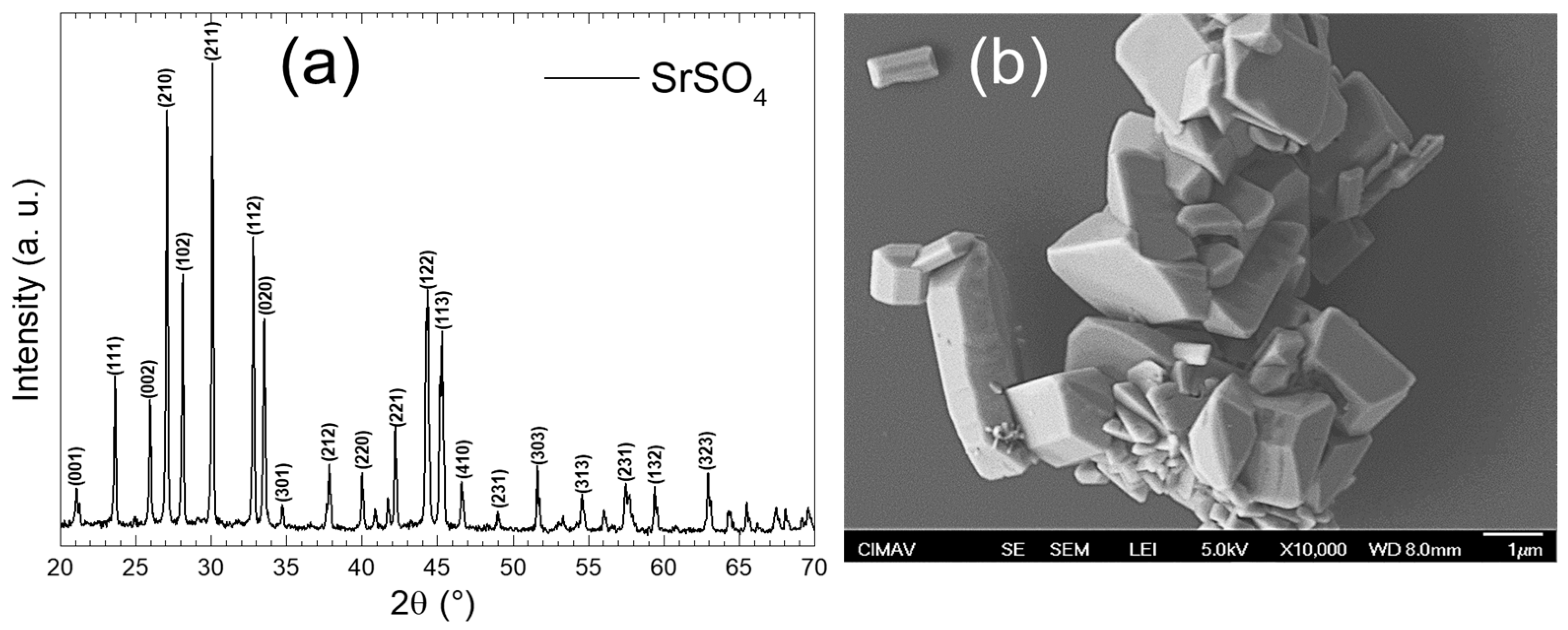Reactions 06 00028 g005