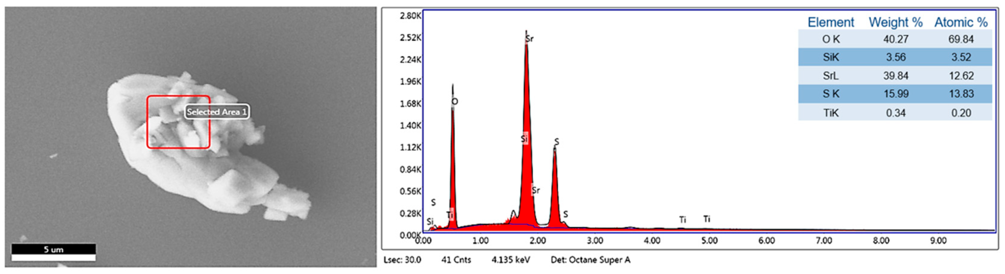 Reactions 06 00028 g006
