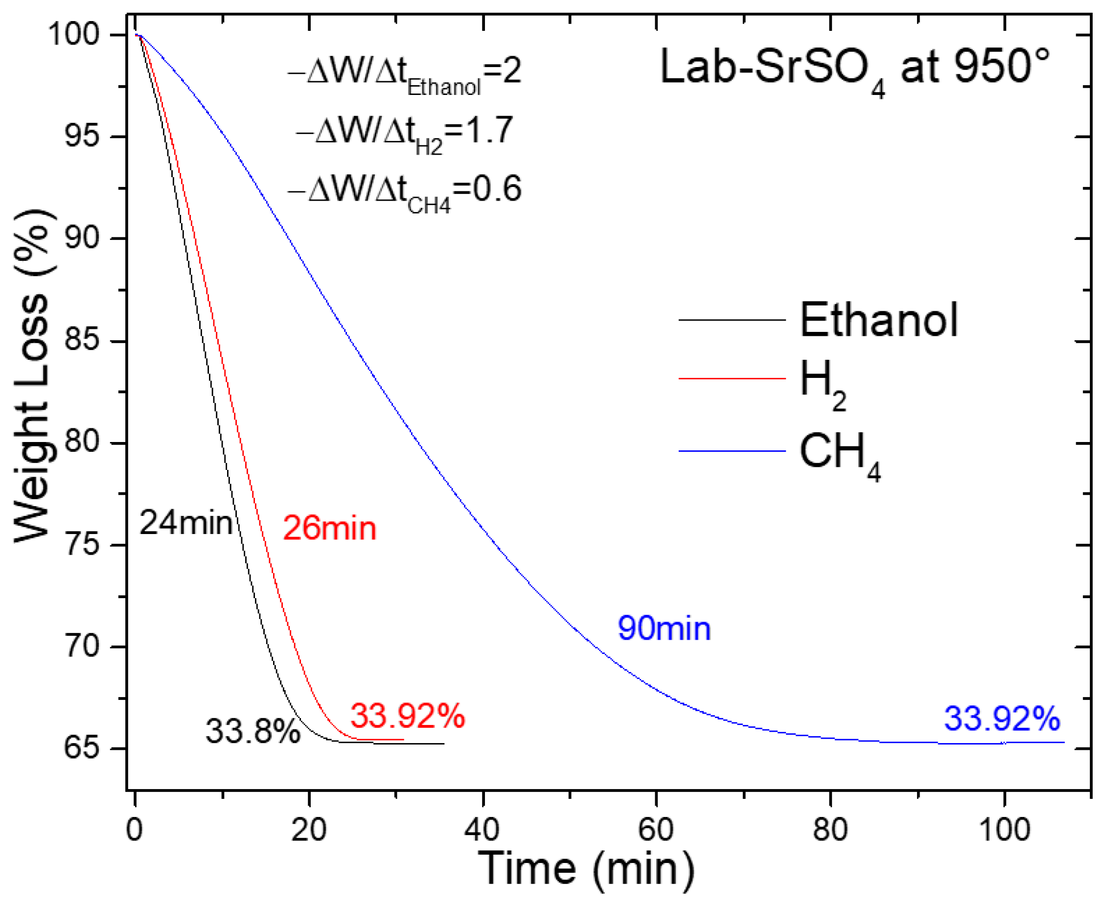 Reactions 06 00028 g009