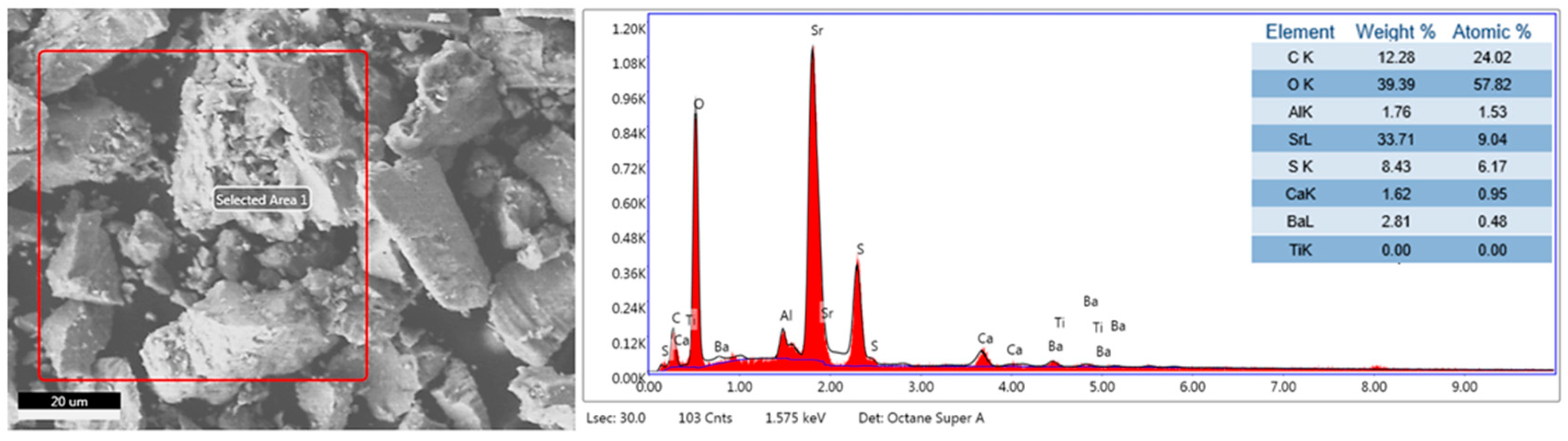 Reactions 06 00028 g012