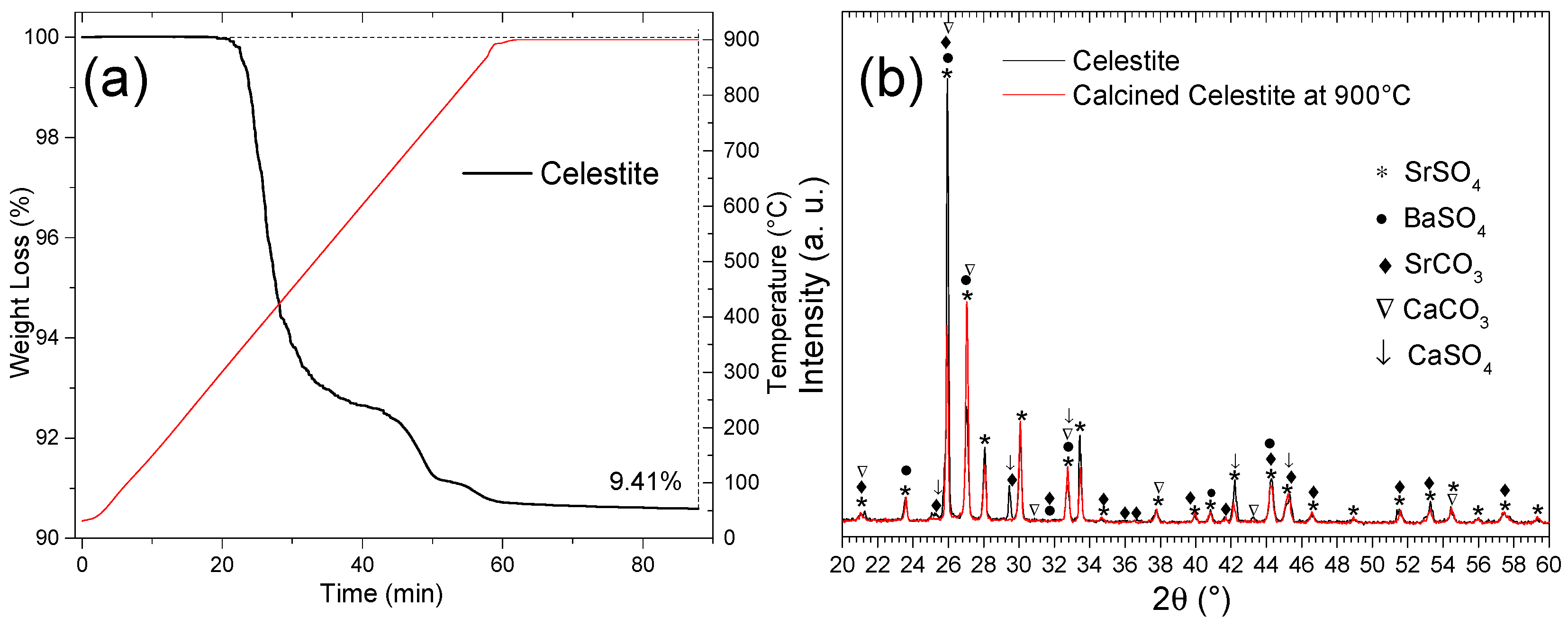 Reactions 06 00028 g013