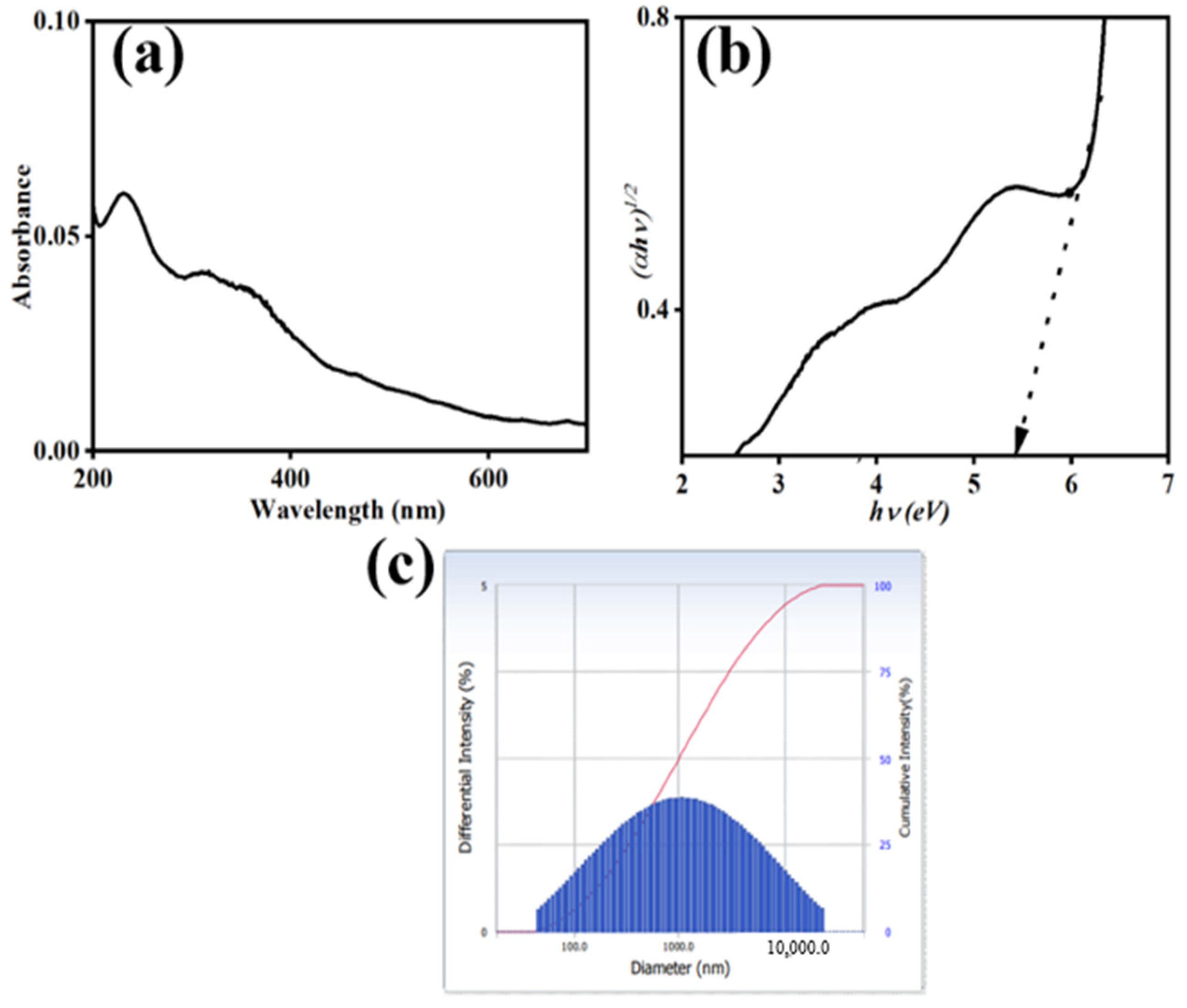 Reactions 06 00032 g003